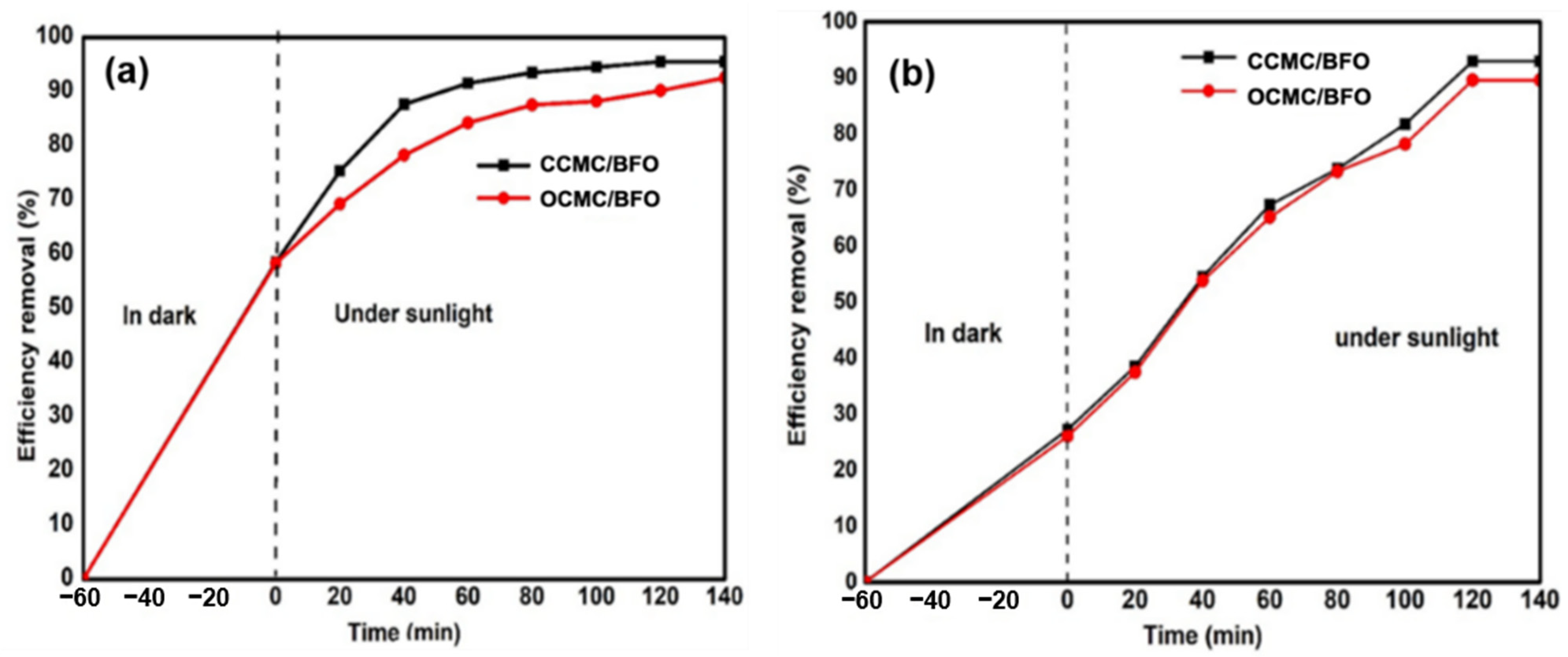 Catalysts 12 01205 g009 Catalysts 12 01205 g009