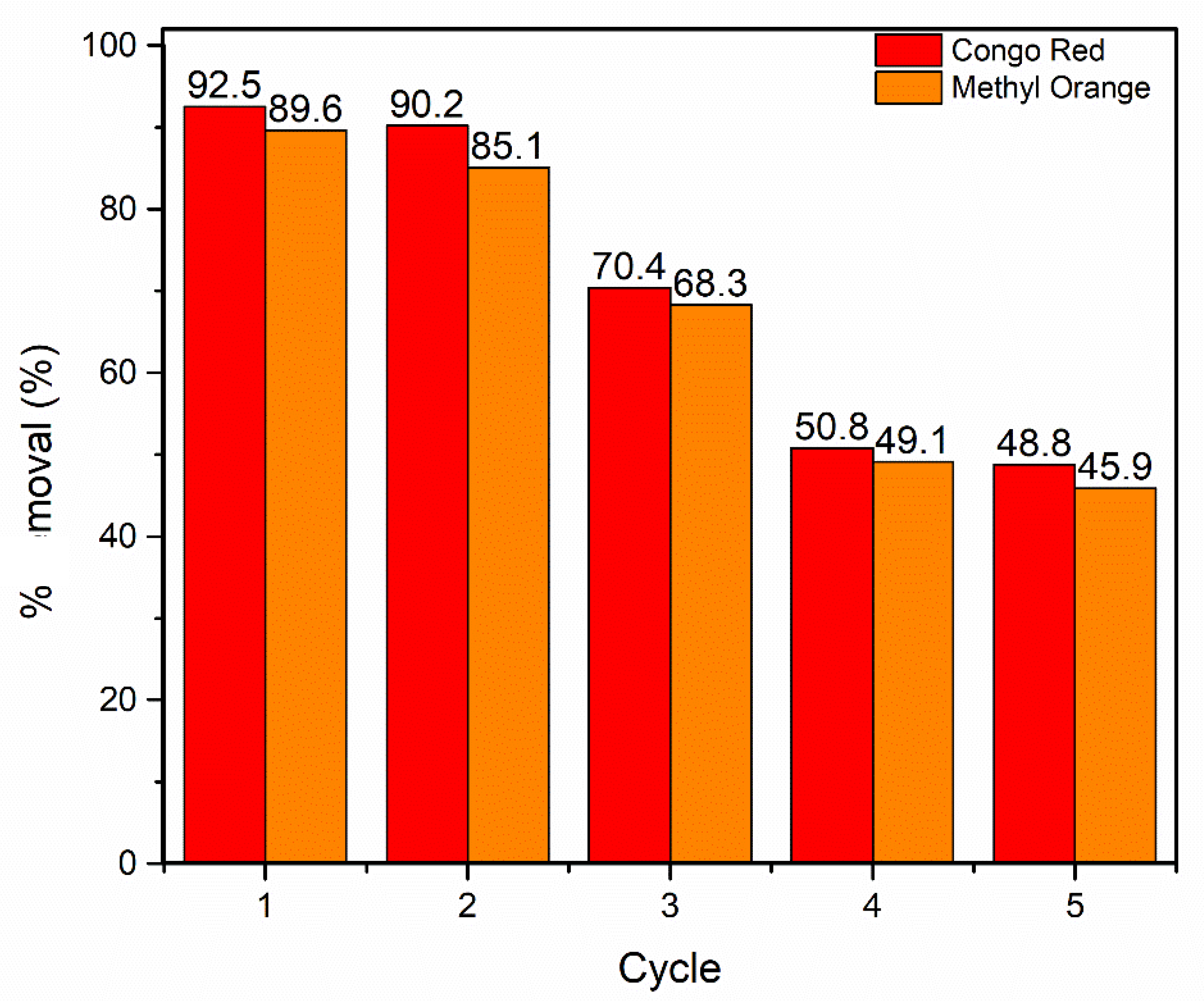 Catalysts 12 01205 g011 Catalysts 12 01205 g011