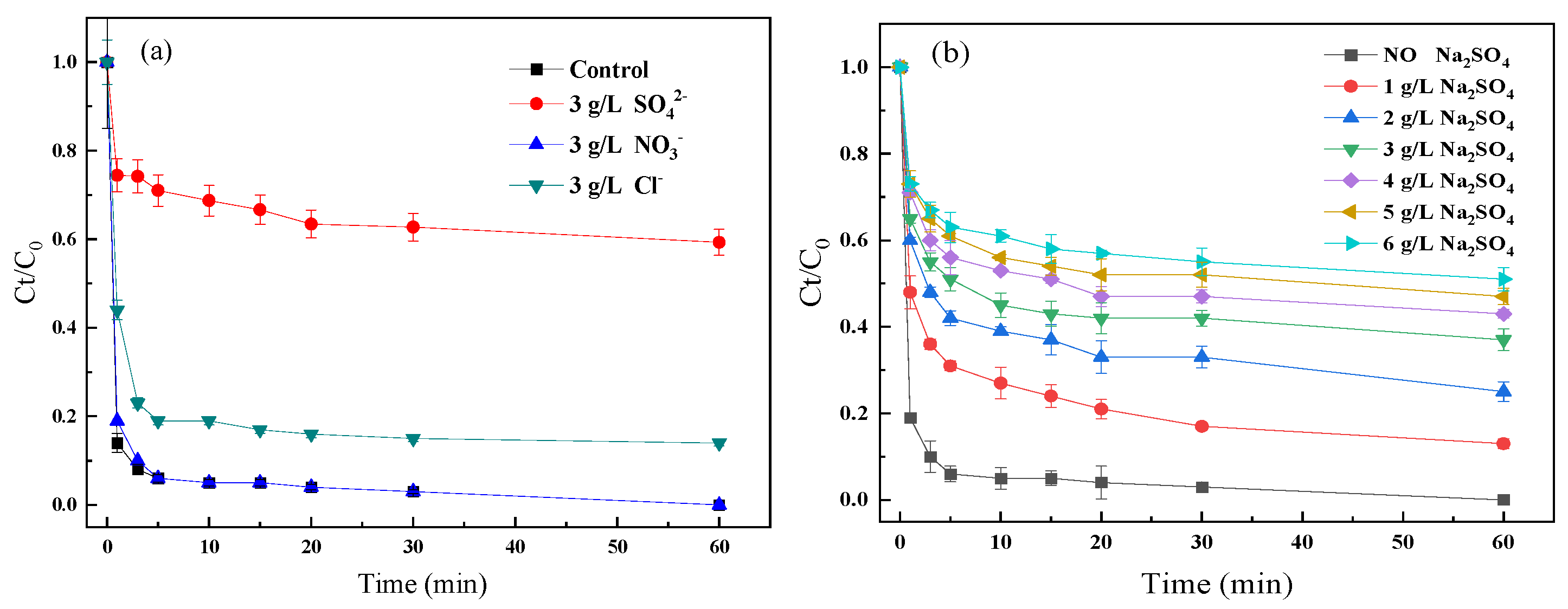 Catalysts 12 01207 g001 Catalysts 12 01207 g001