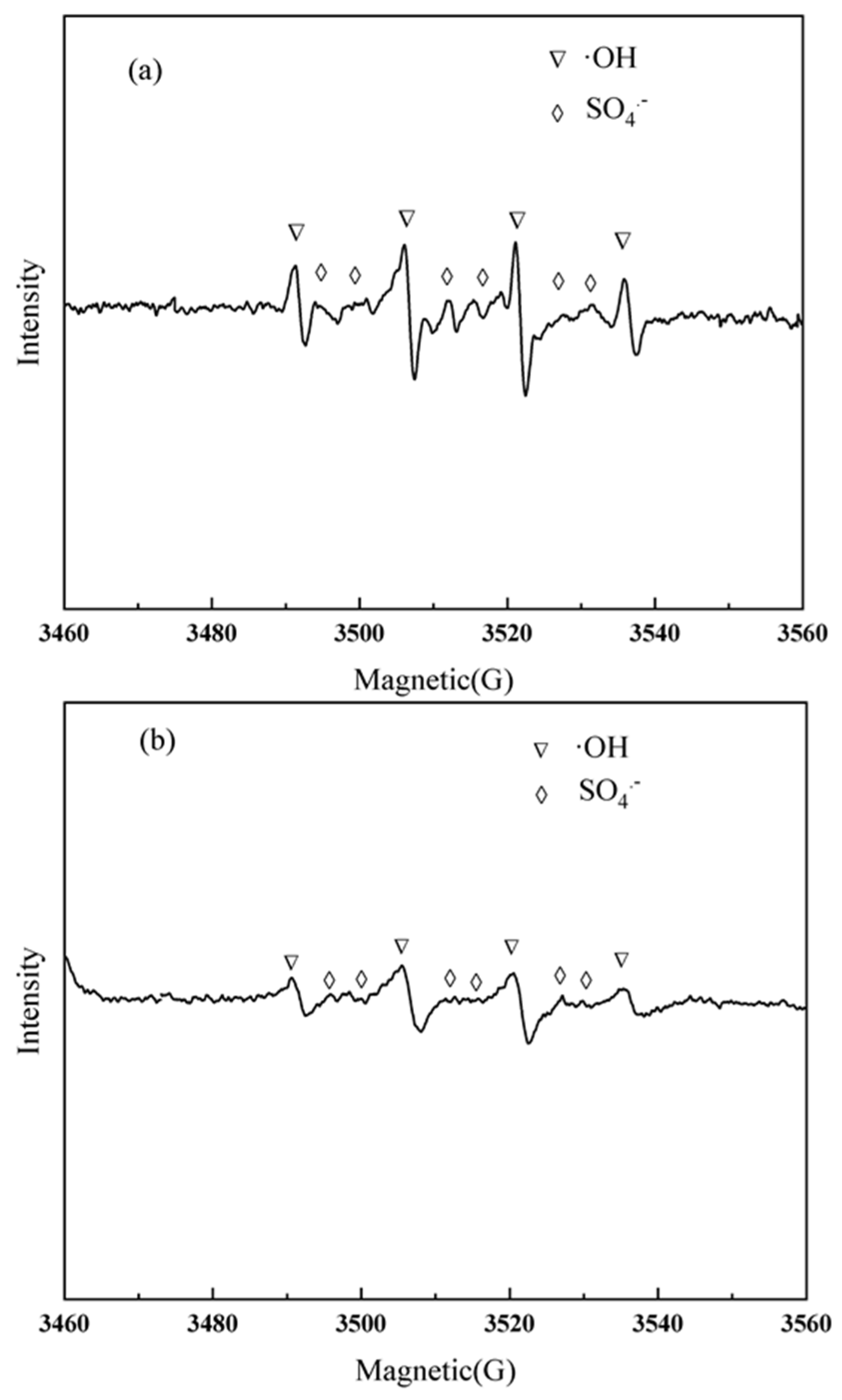 Catalysts 12 01207 g004 Catalysts 12 01207 g004