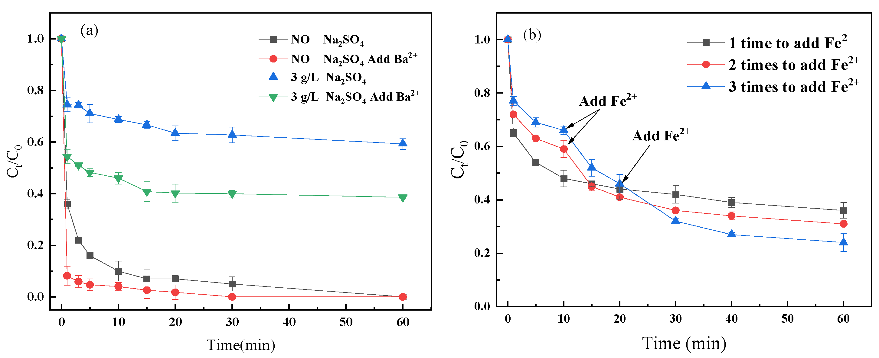 Catalysts 12 01207 g005 Catalysts 12 01207 g005
