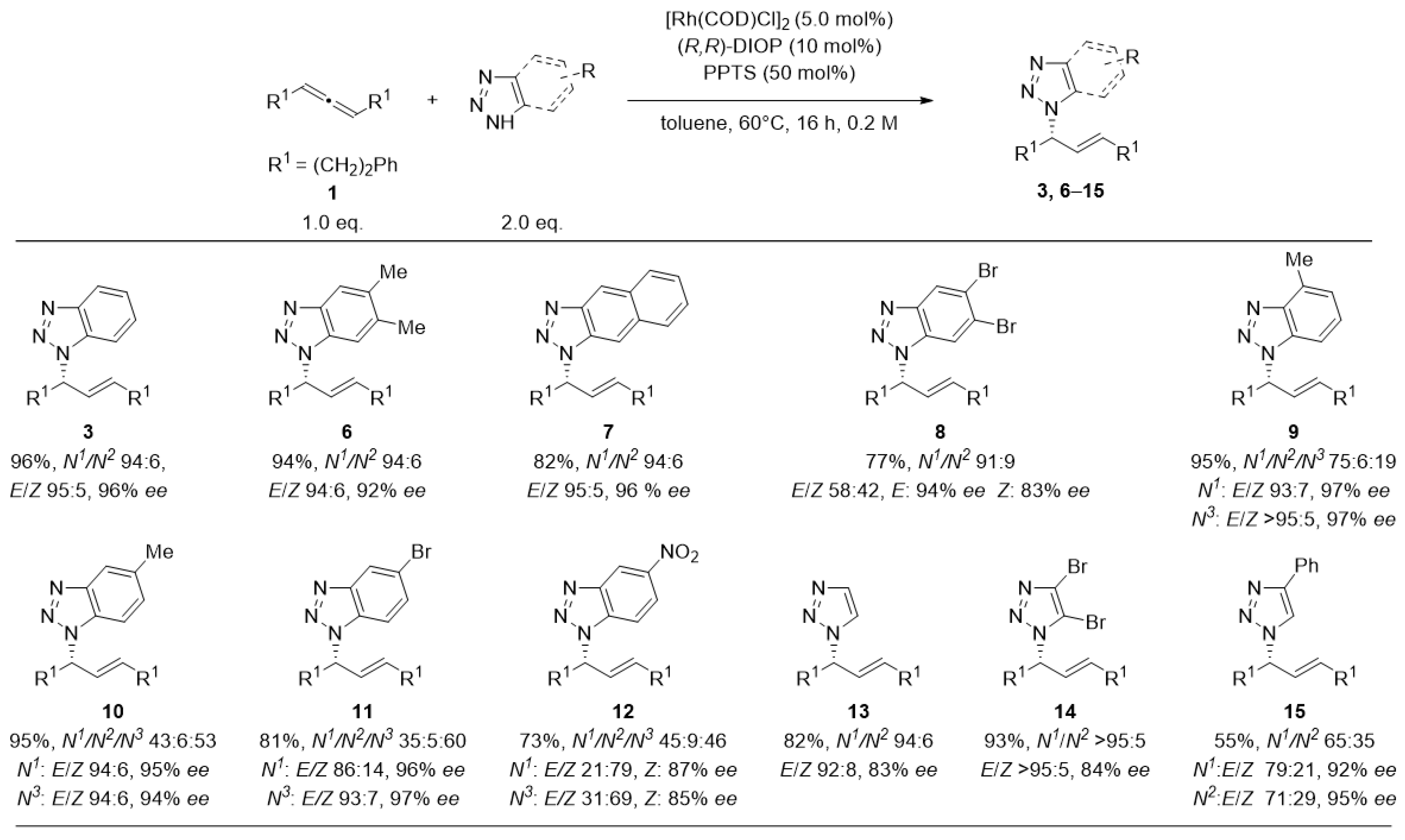 Catalysts 12 01209 g002 Catalysts 12 01209 g002