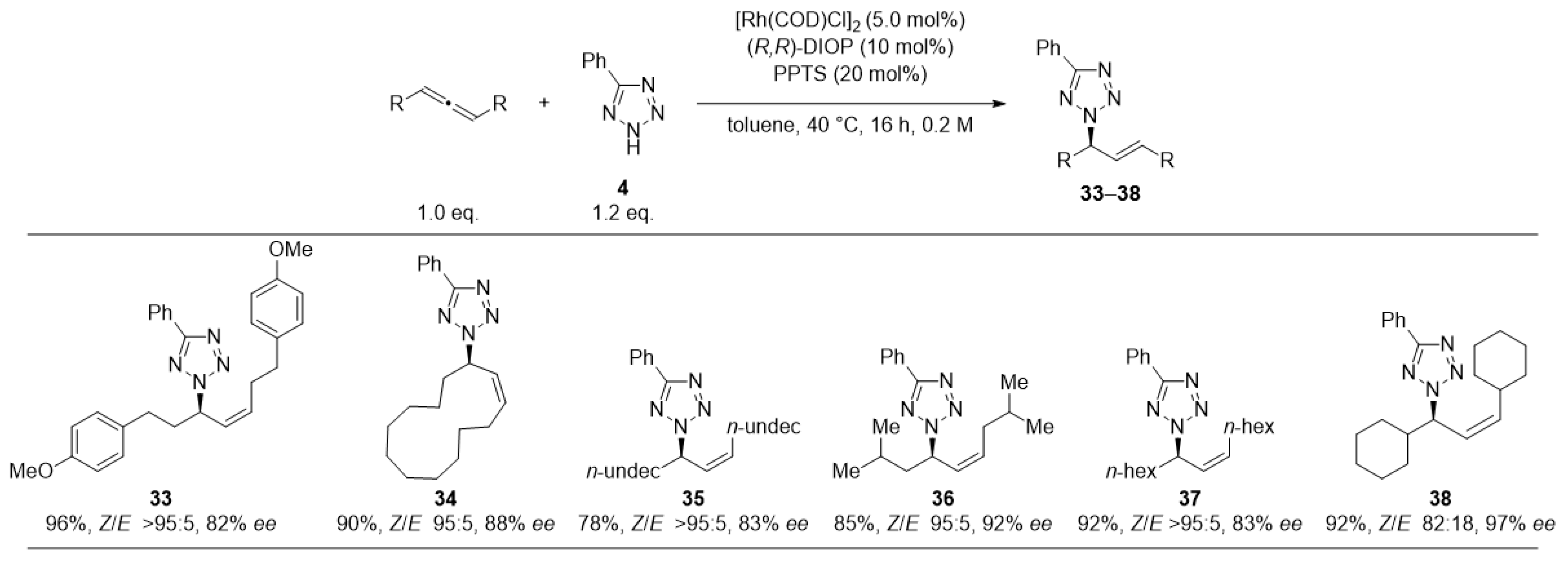 Catalysts 12 01209 g005 Catalysts 12 01209 g005
