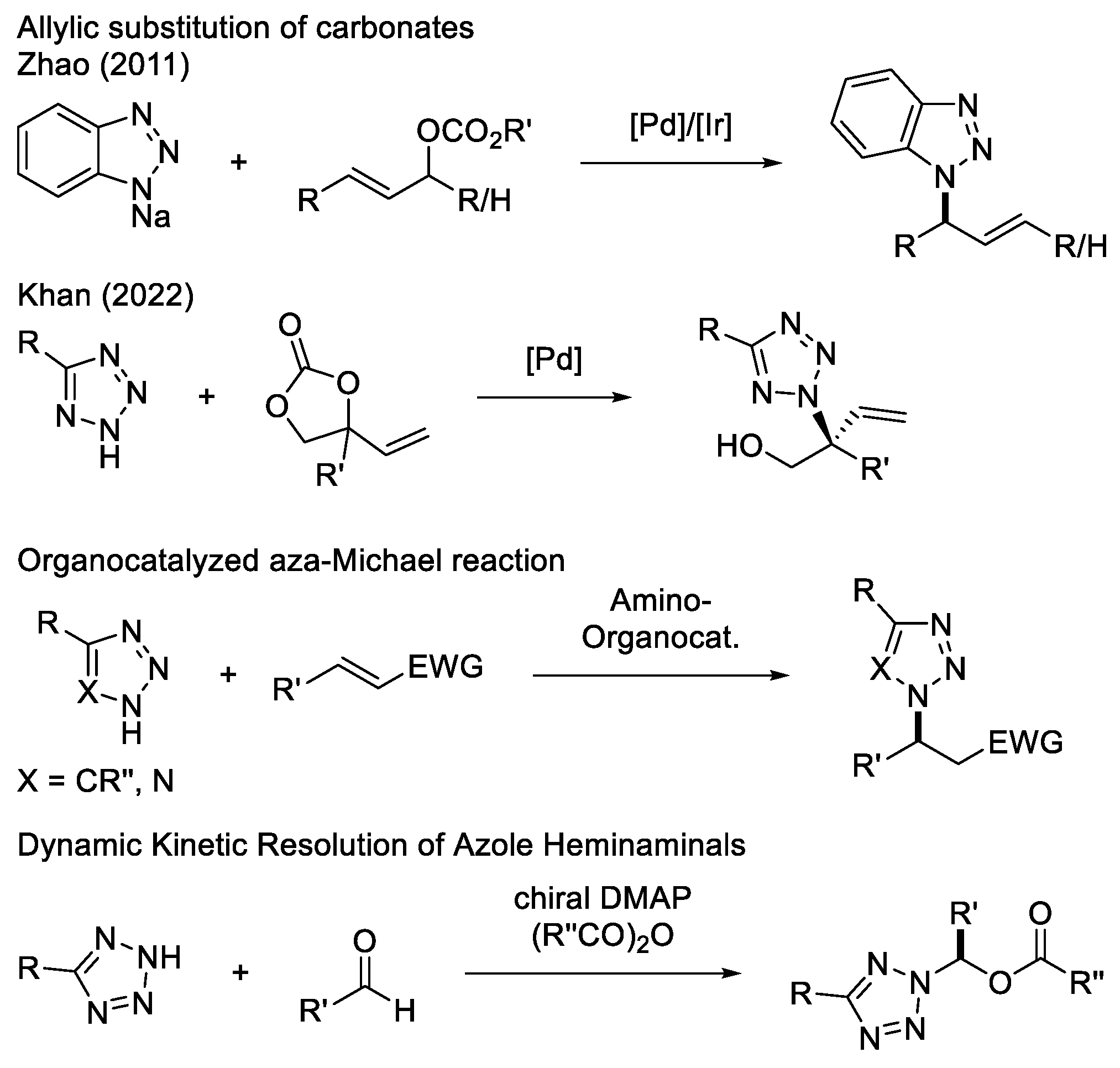 Catalysts 12 01209 sch001 Catalysts 12 01209 sch001