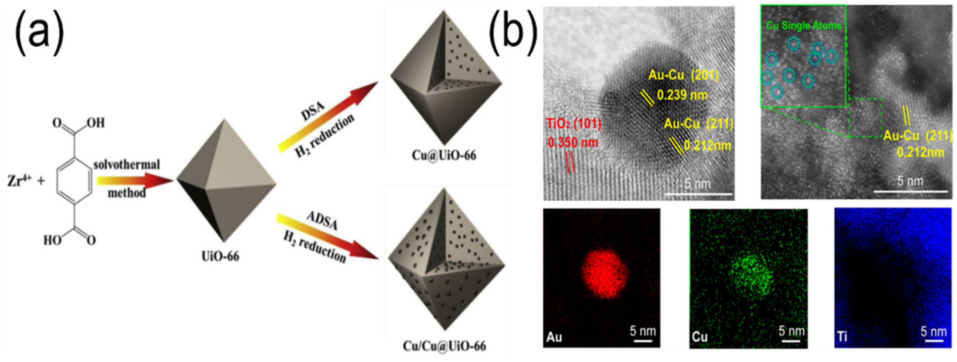 Catalysts 12 01210 g004 Catalysts 12 01210 g004