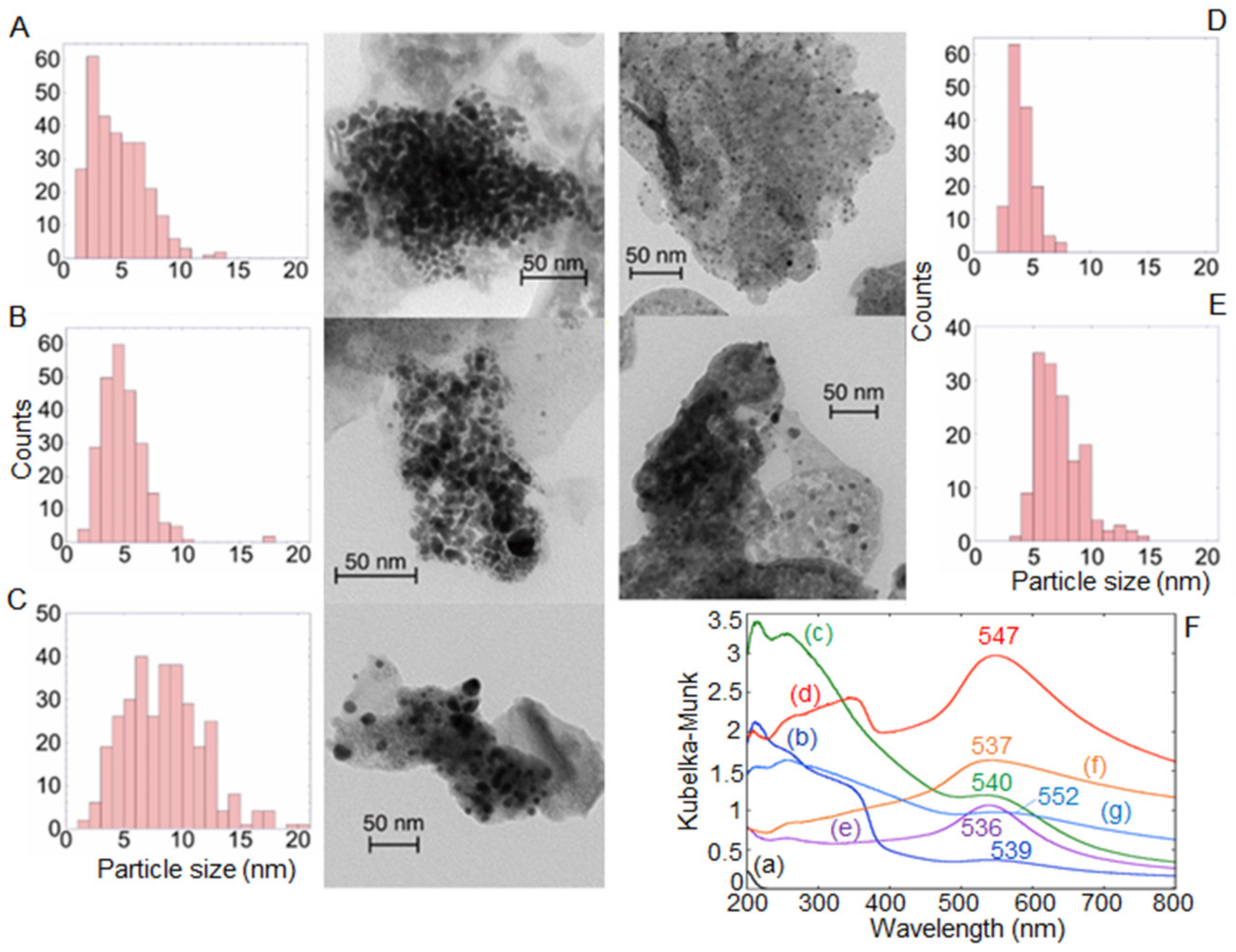 Catalysts 12 01210 g005 Catalysts 12 01210 g005