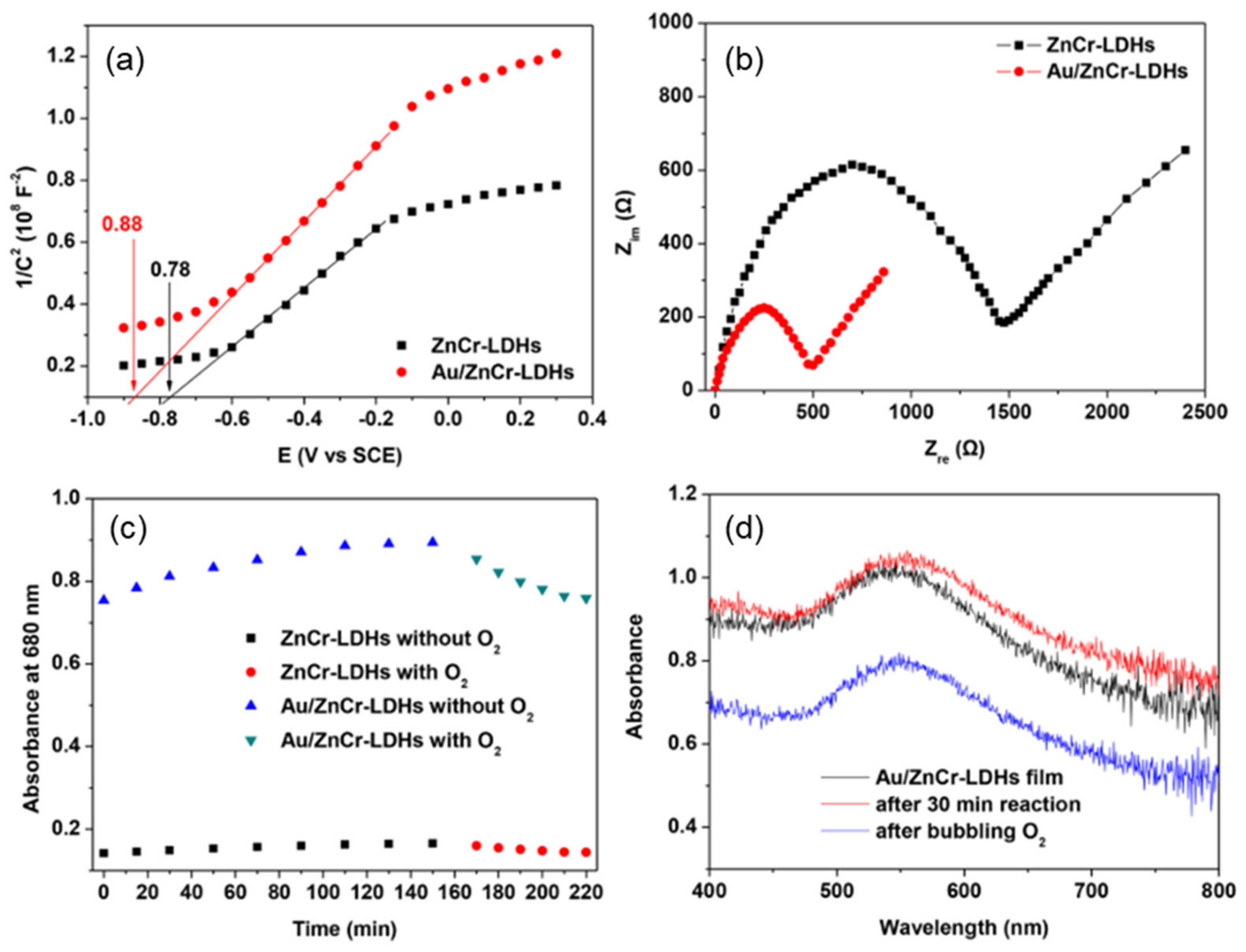 Catalysts 12 01210 g007 Catalysts 12 01210 g007