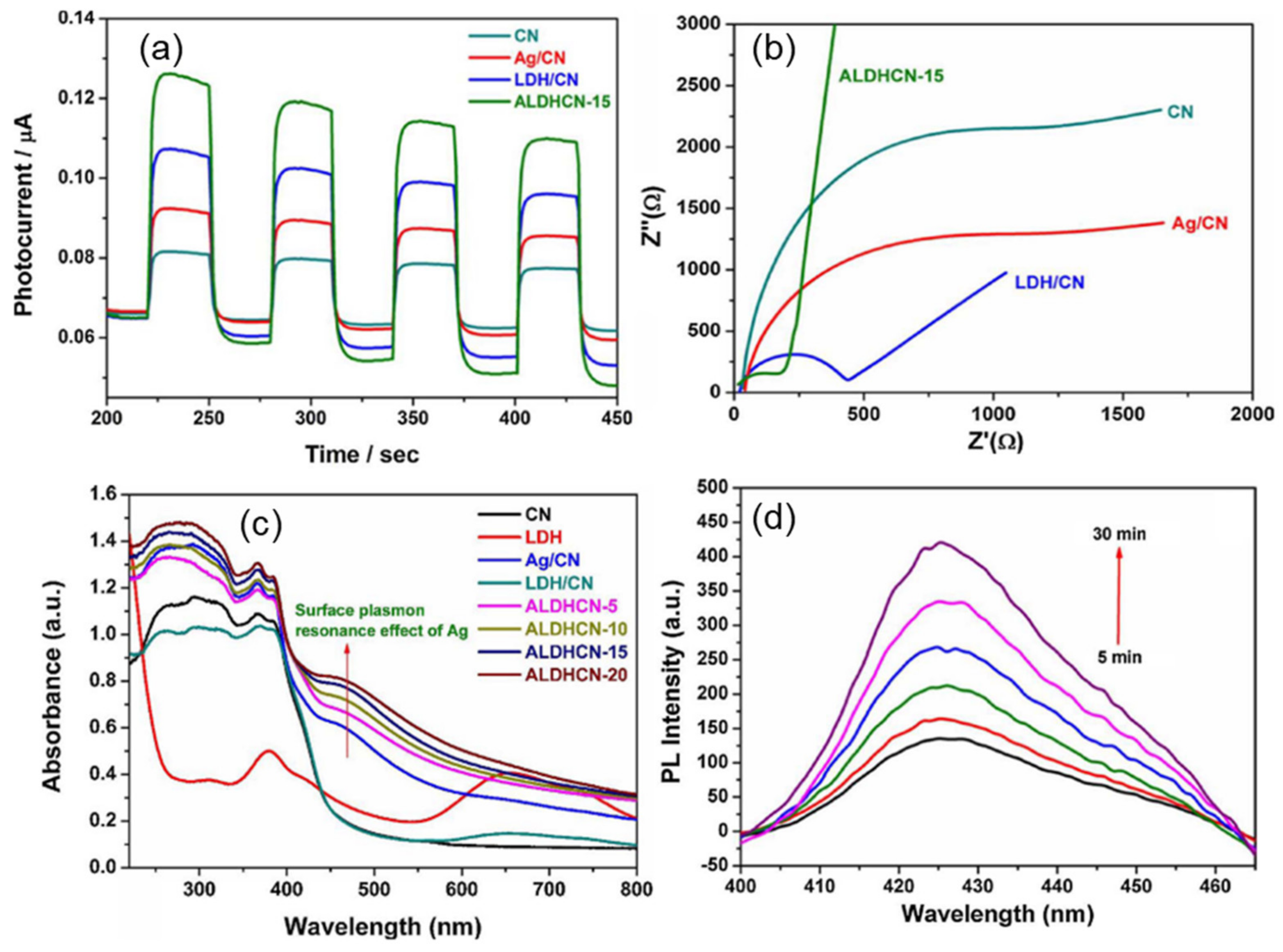 Catalysts 12 01210 g008 Catalysts 12 01210 g008