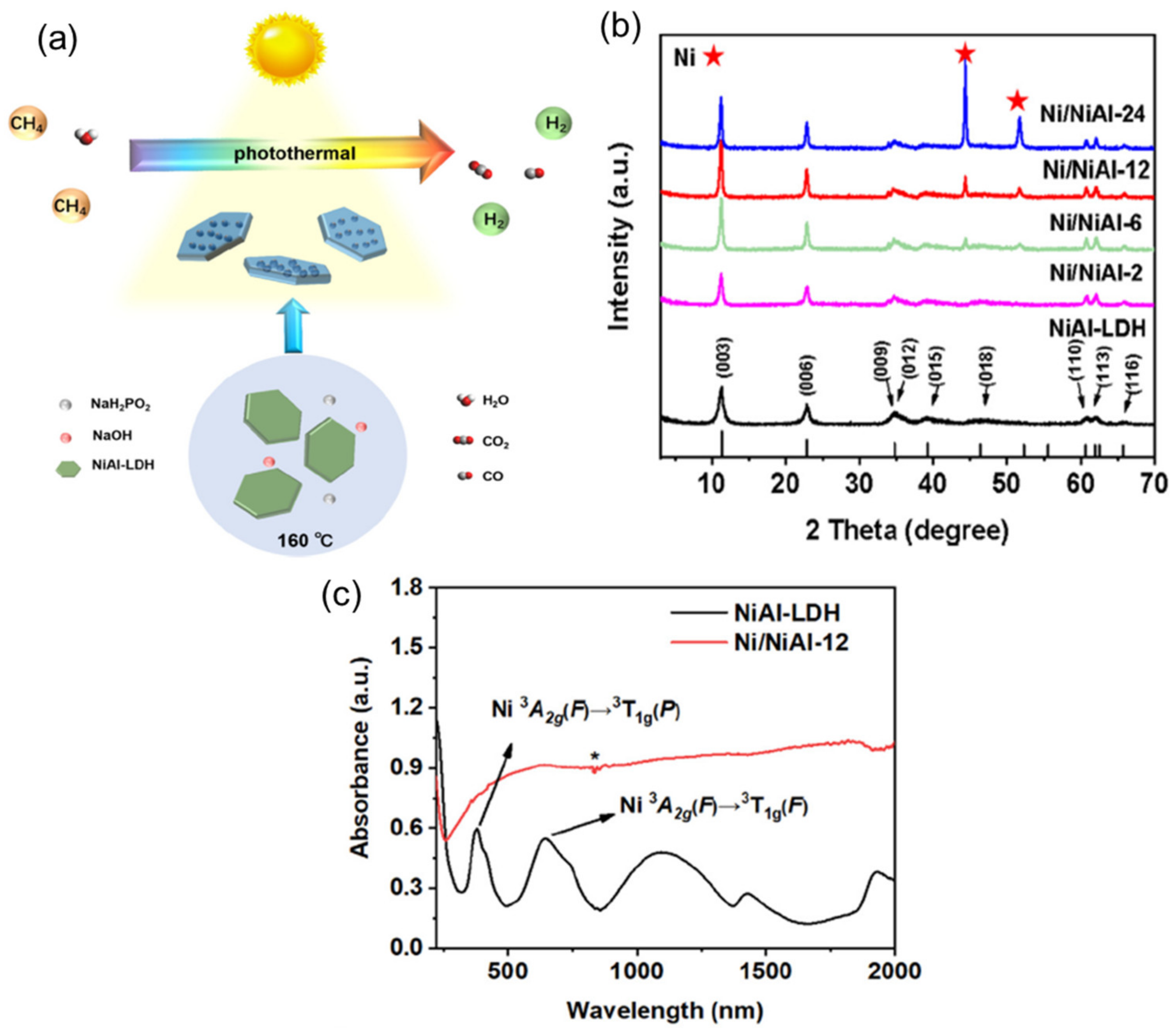 Catalysts 12 01210 g009 Catalysts 12 01210 g009