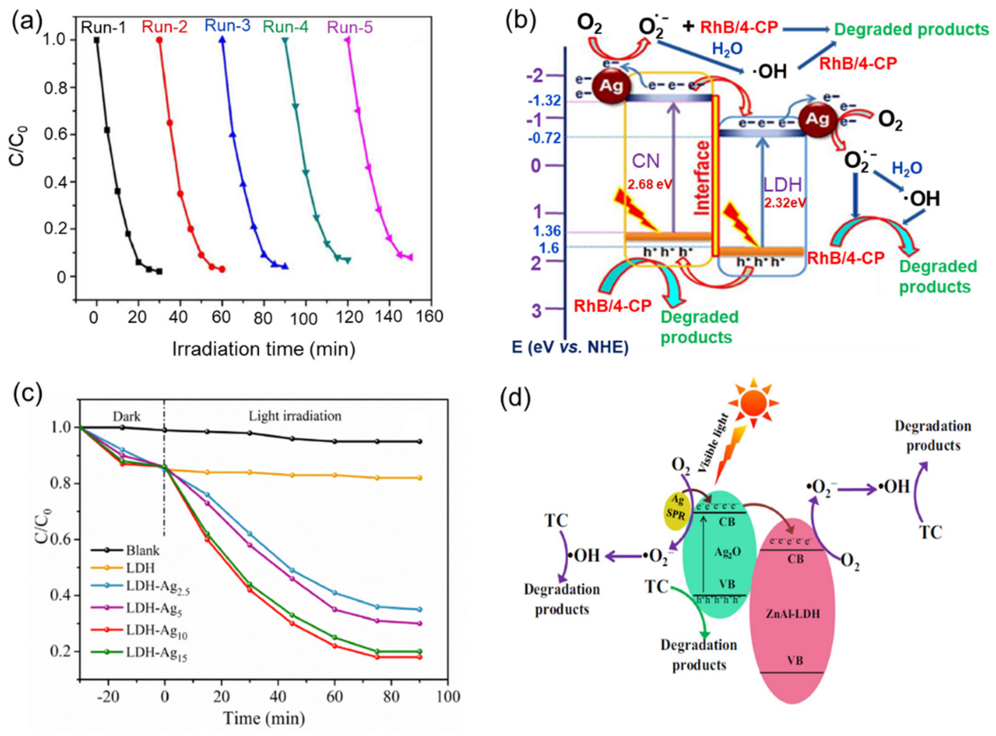 Catalysts 12 01210 g011 Catalysts 12 01210 g011