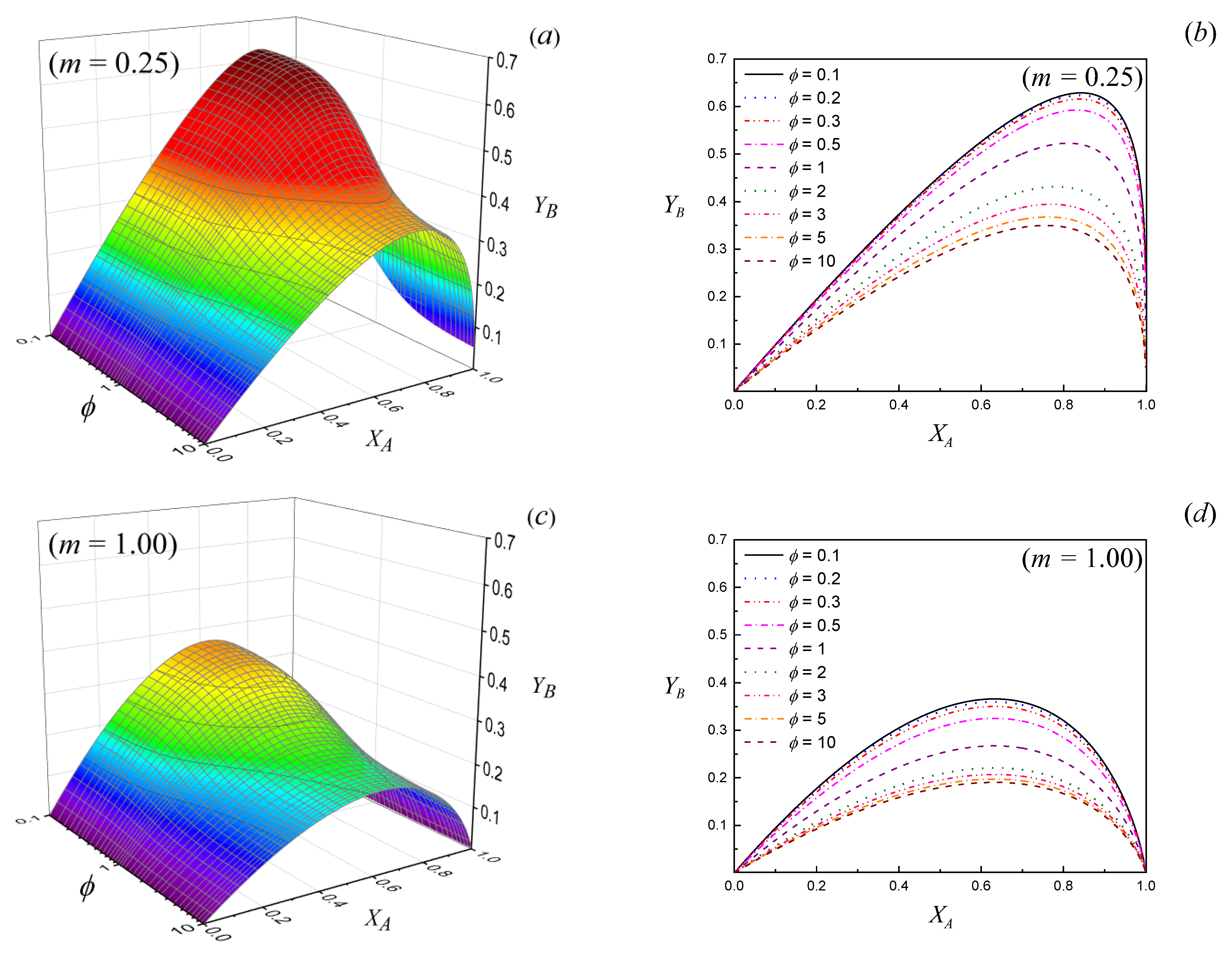 Catalysts 12 01214 g001 Catalysts 12 01214 g001