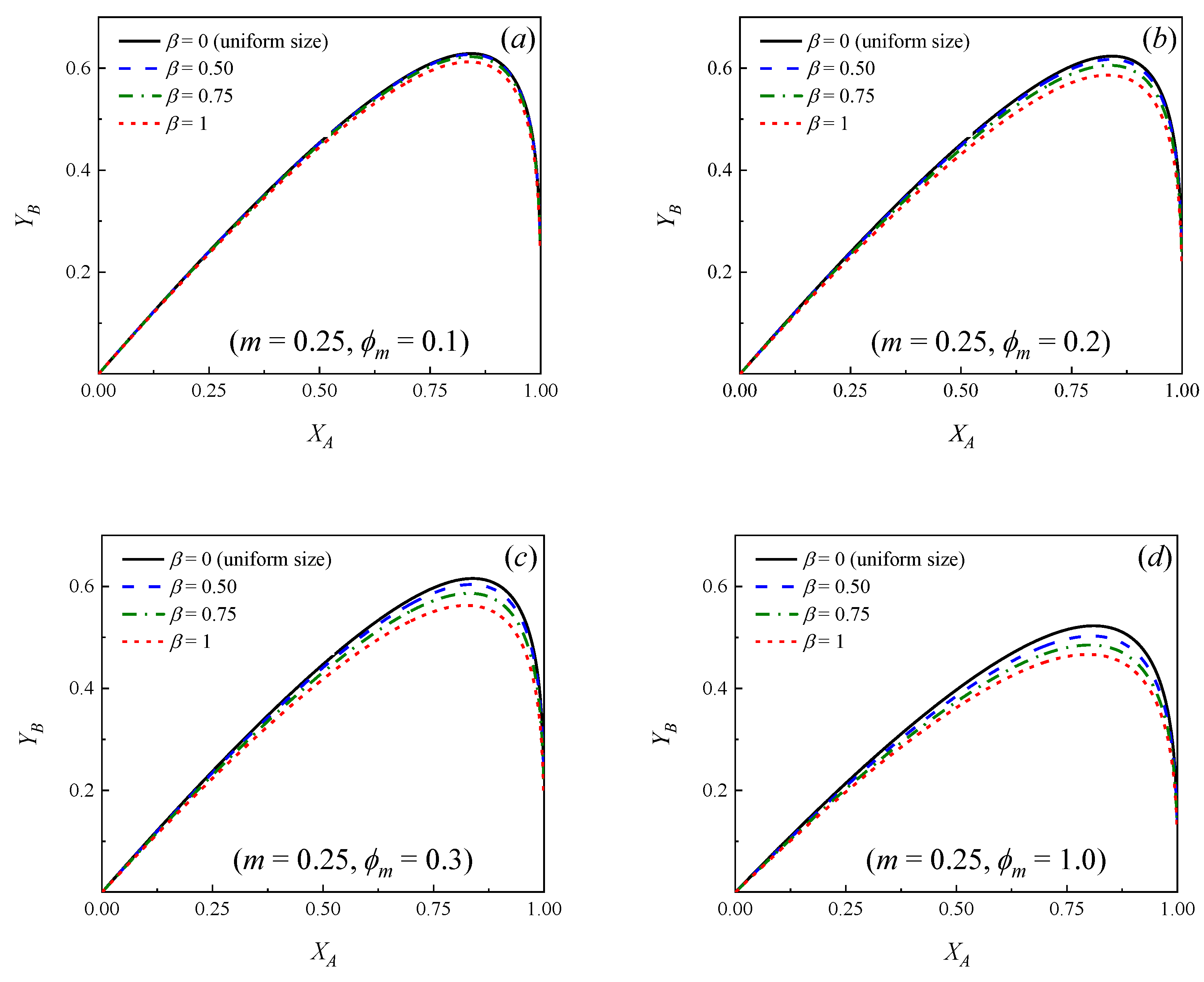Catalysts 12 01214 g002a Catalysts 12 01214 g002a