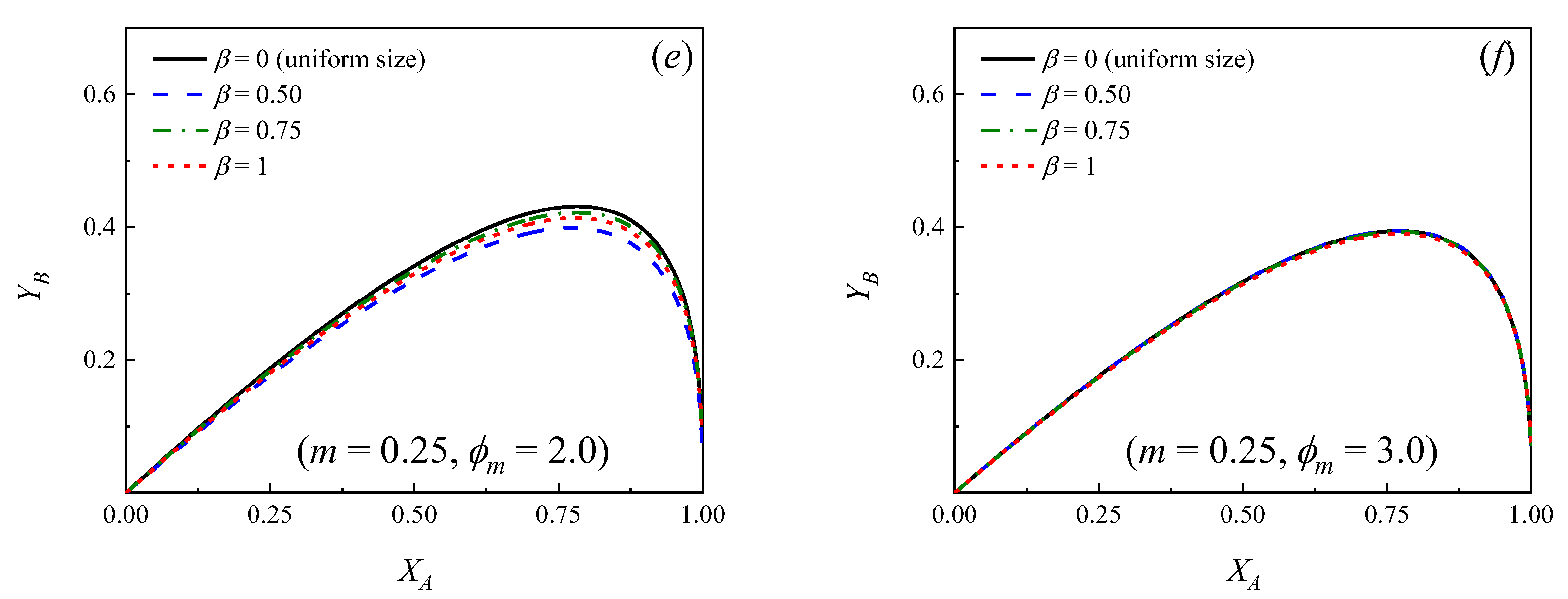 Catalysts 12 01214 g002b Catalysts 12 01214 g002b