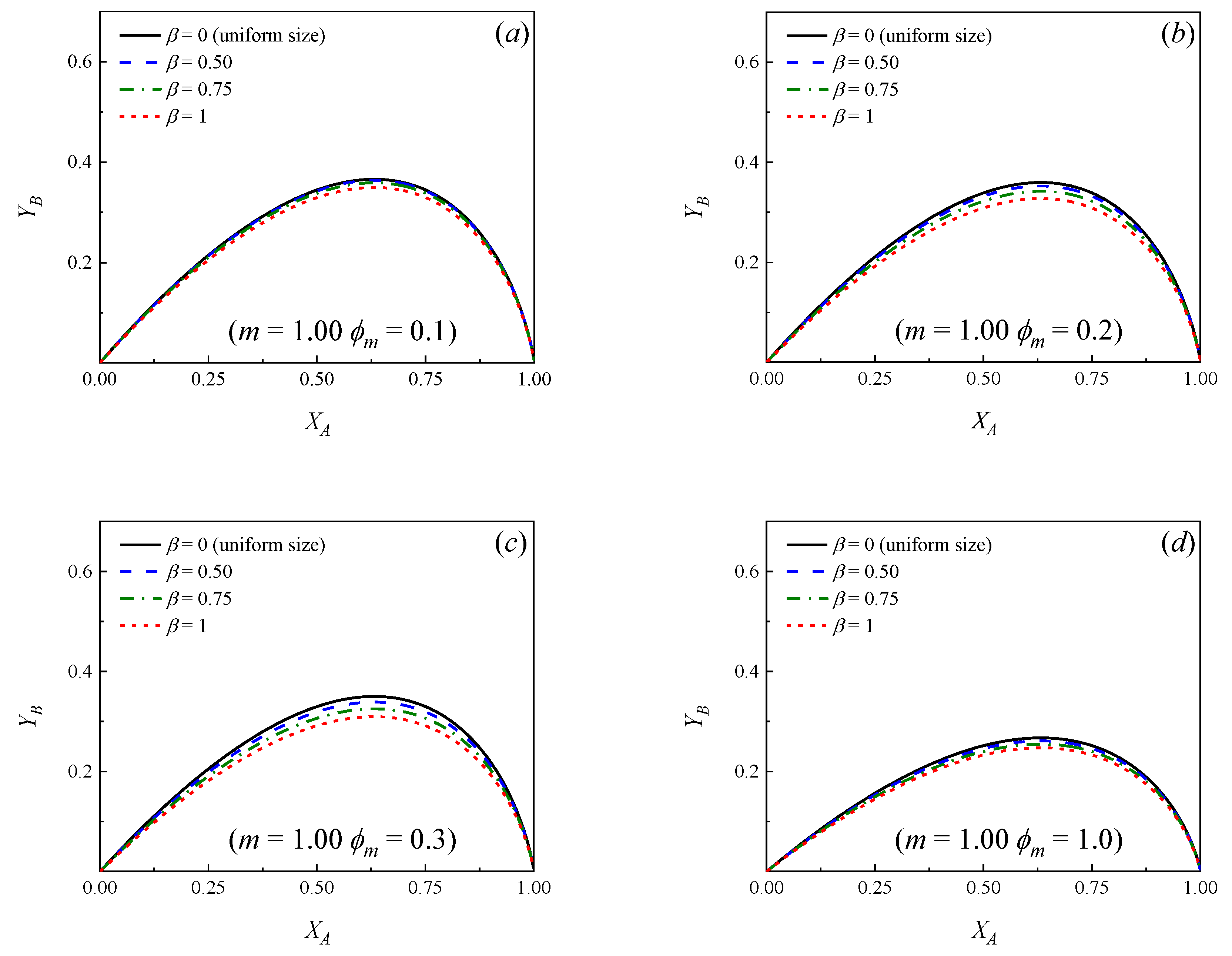 Catalysts 12 01214 g003a Catalysts 12 01214 g003a