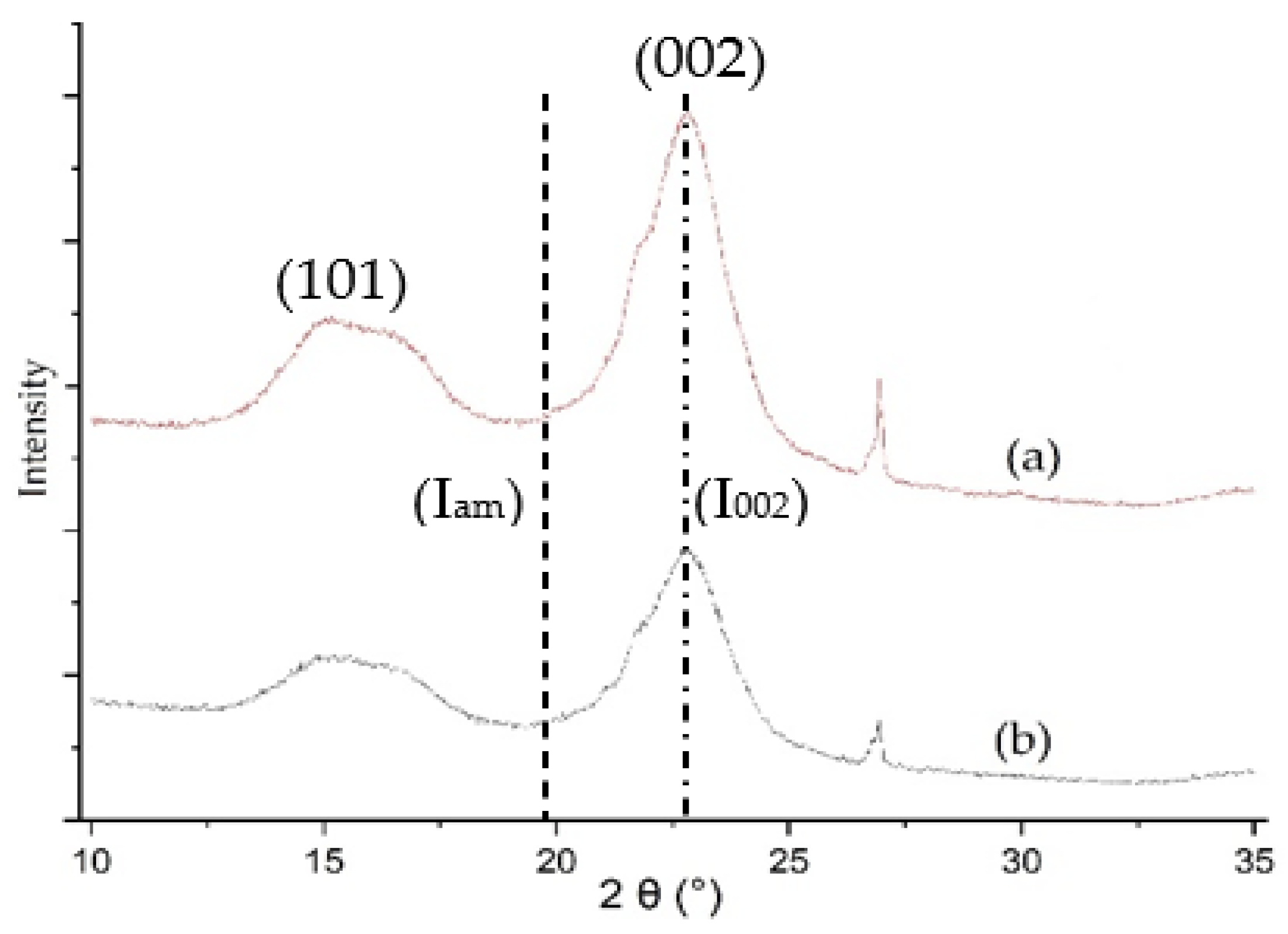 Catalysts 12 01215 g003