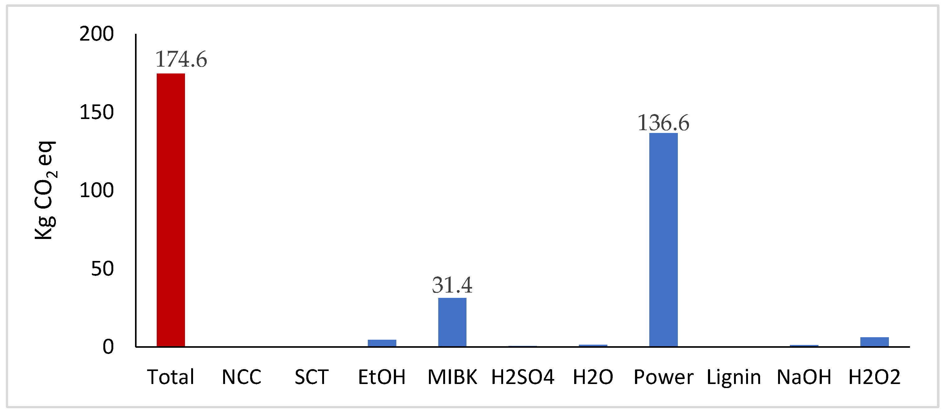 Catalysts 12 01215 g005