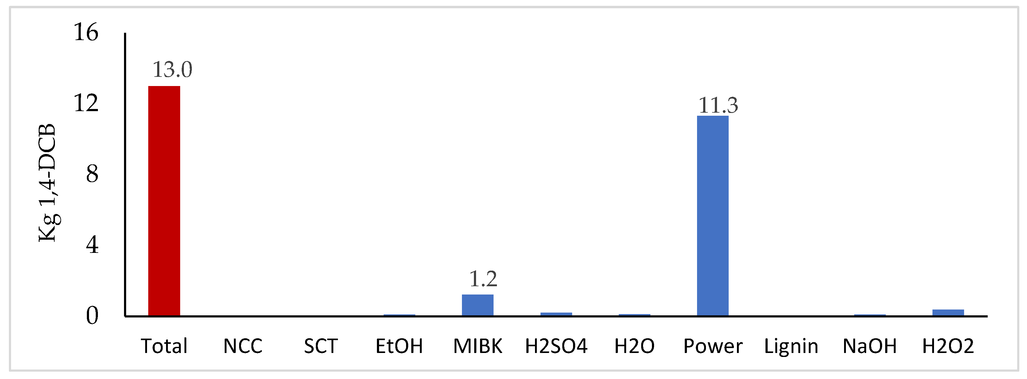Catalysts 12 01215 g006