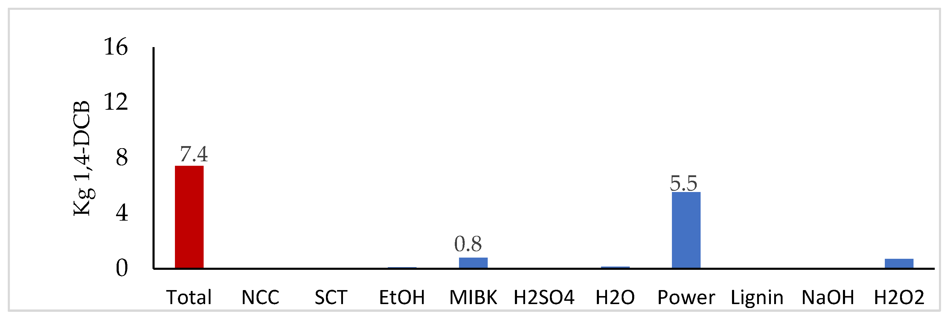 Catalysts 12 01215 g008