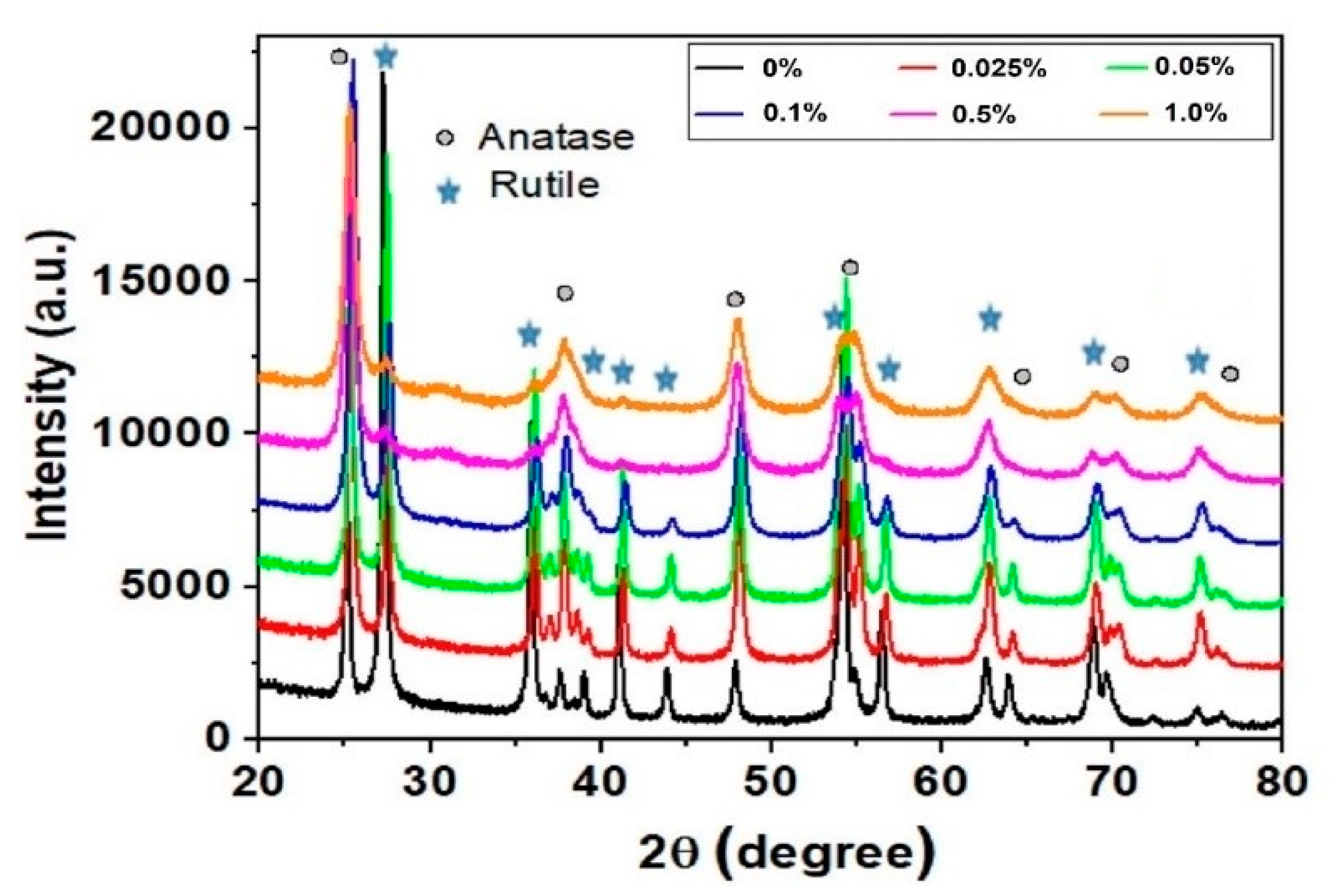 Catalysts 12 01218 g004 Catalysts 12 01218 g004