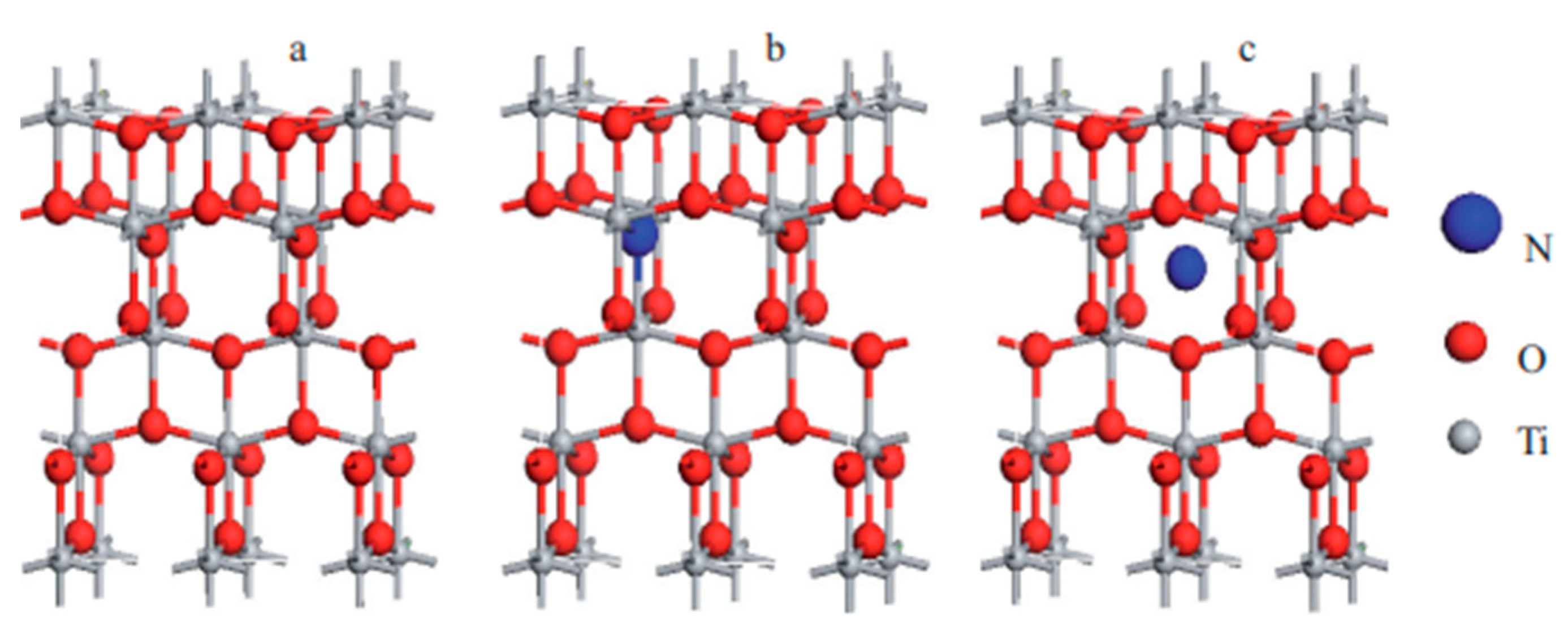 Catalysts 12 01218 g005 Catalysts 12 01218 g005