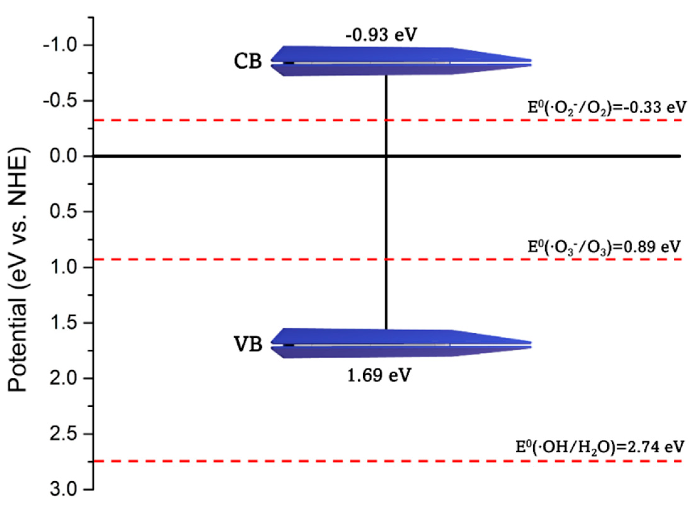 Catalysts 12 01218 g006 Catalysts 12 01218 g006
