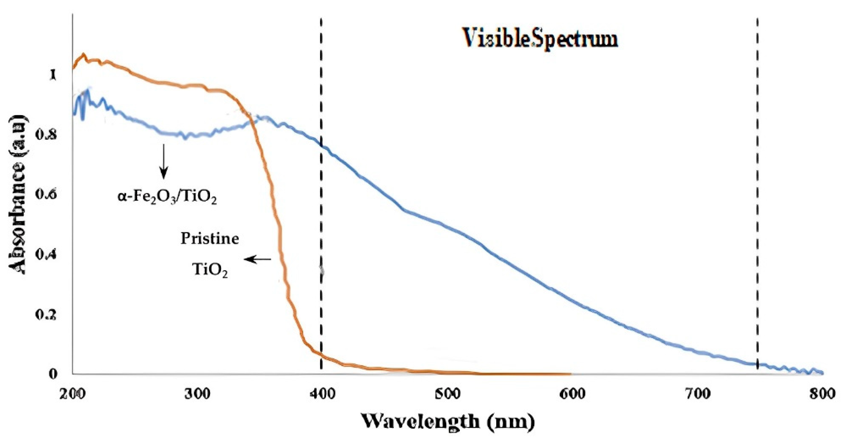 Catalysts 12 01218 g009 Catalysts 12 01218 g009