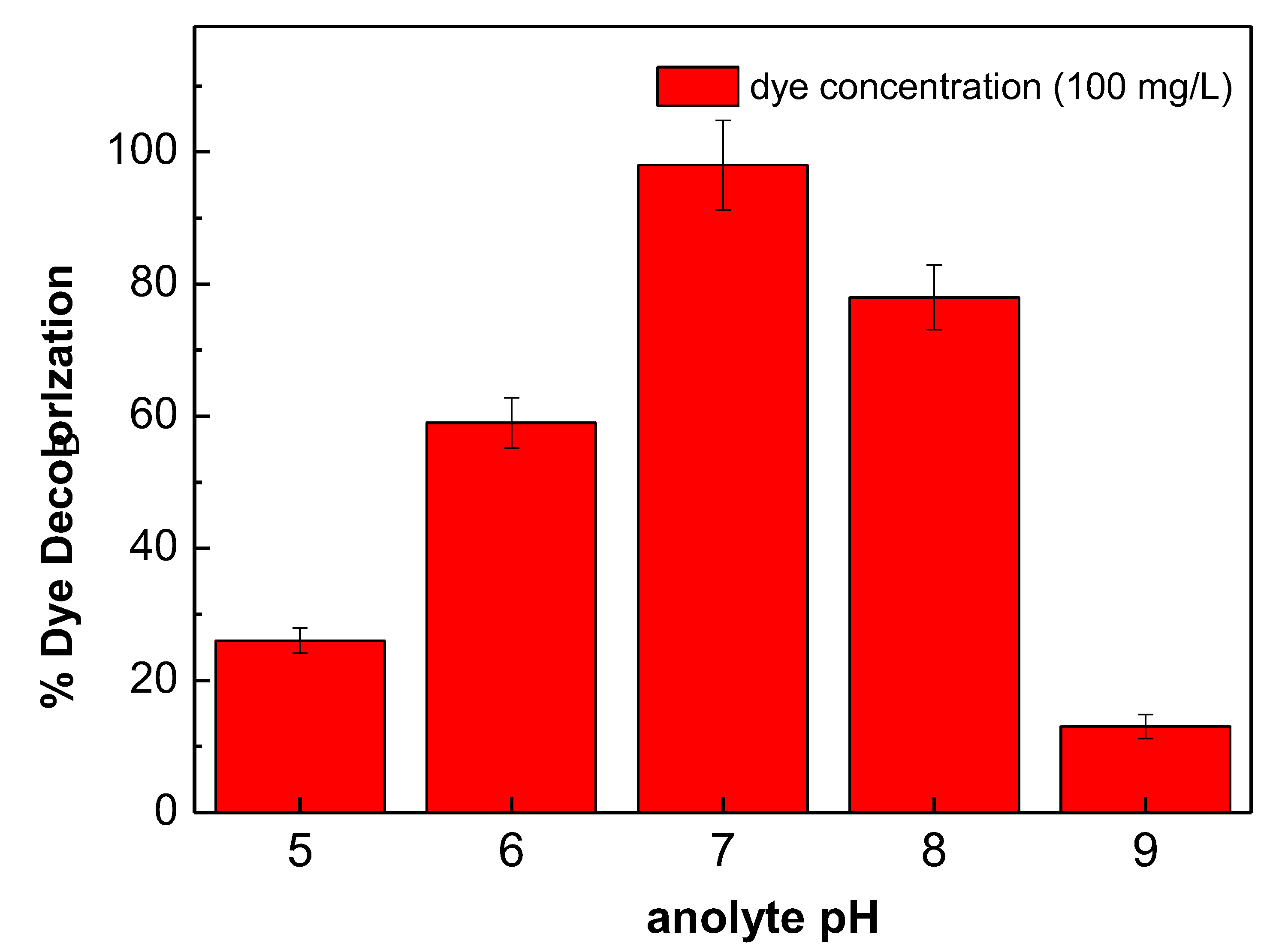 Catalysts 12 01219 g002