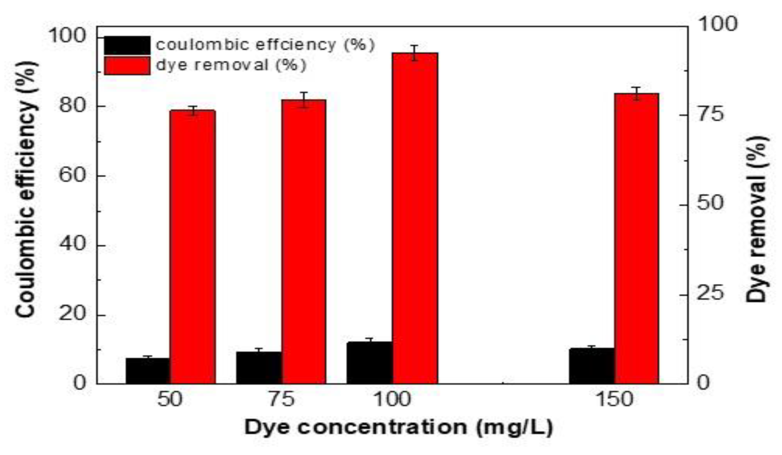 Catalysts 12 01219 g003