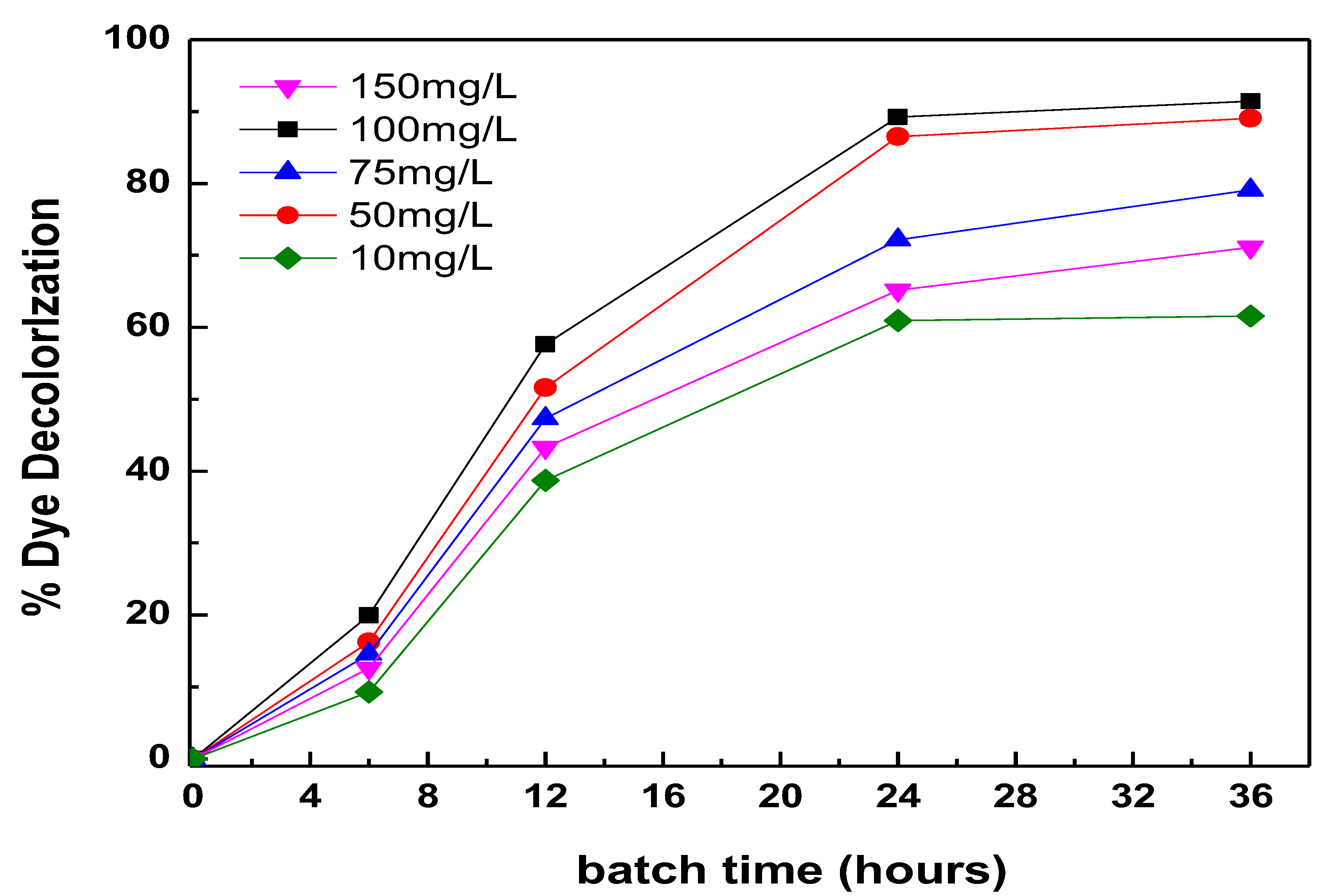 Catalysts 12 01219 g004