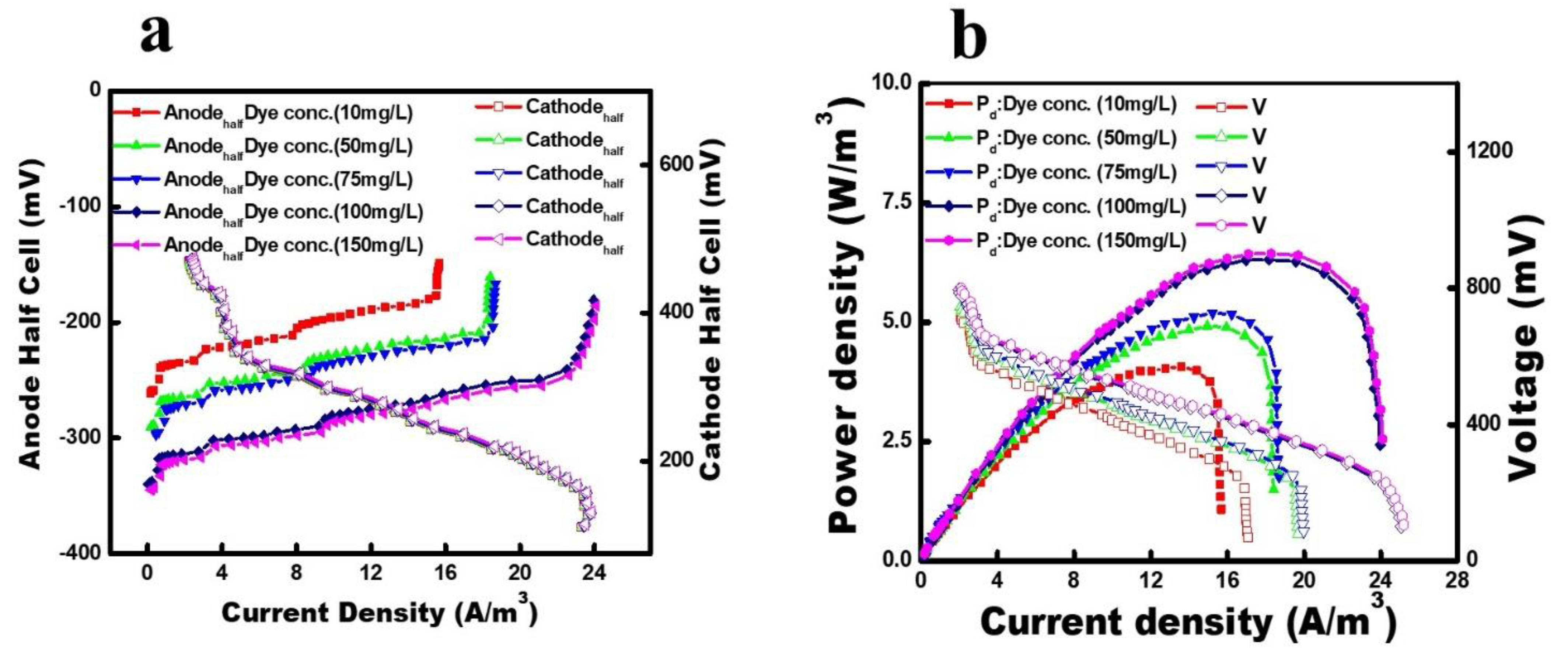 Catalysts 12 01219 g005