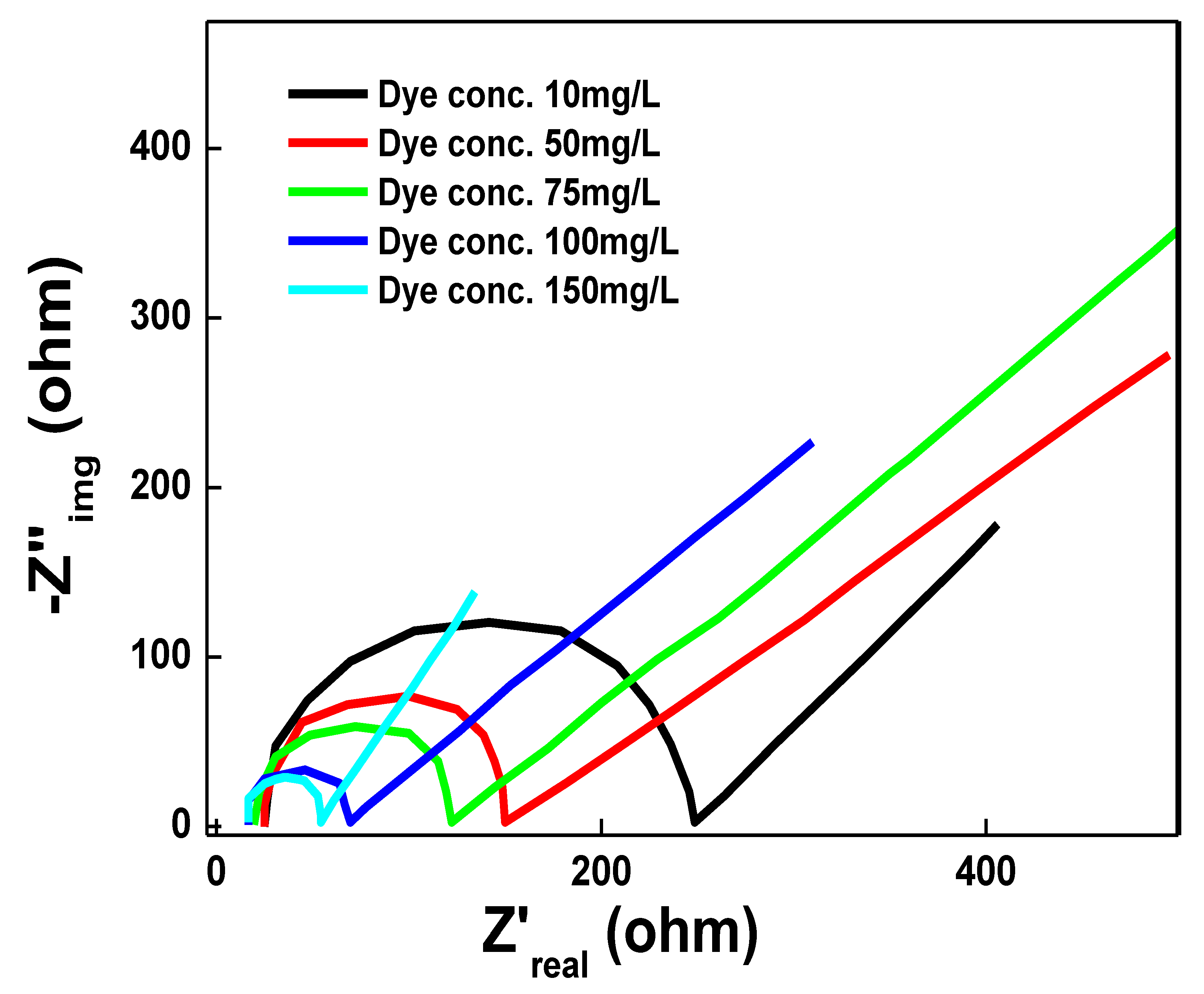 Catalysts 12 01219 g006