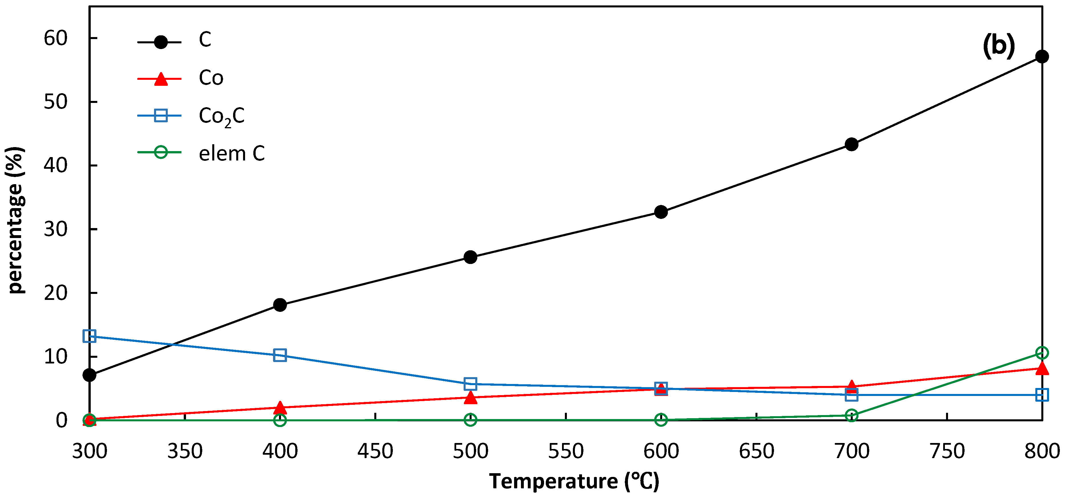 Catalysts 12 01222 g002b