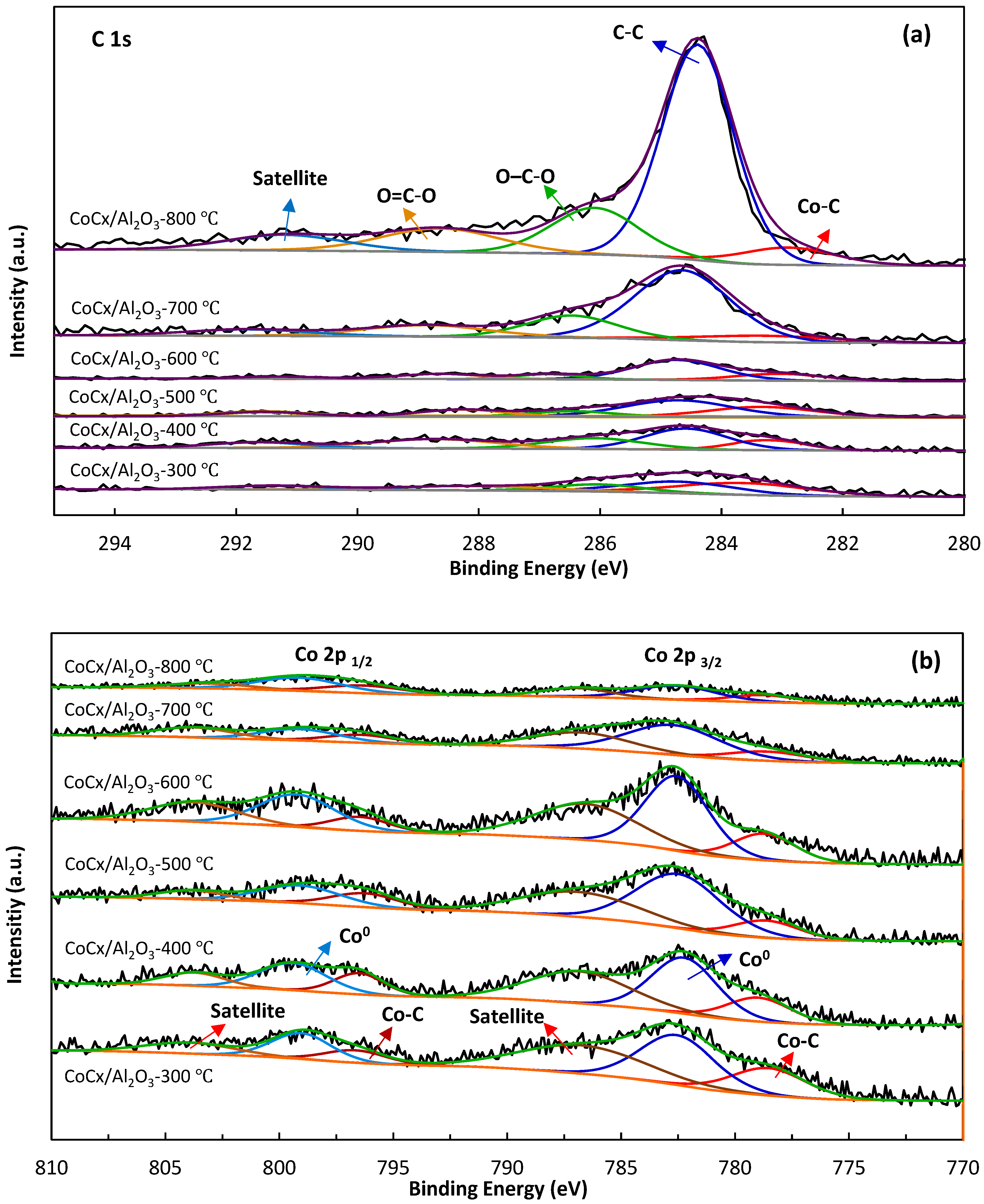Catalysts 12 01222 g003