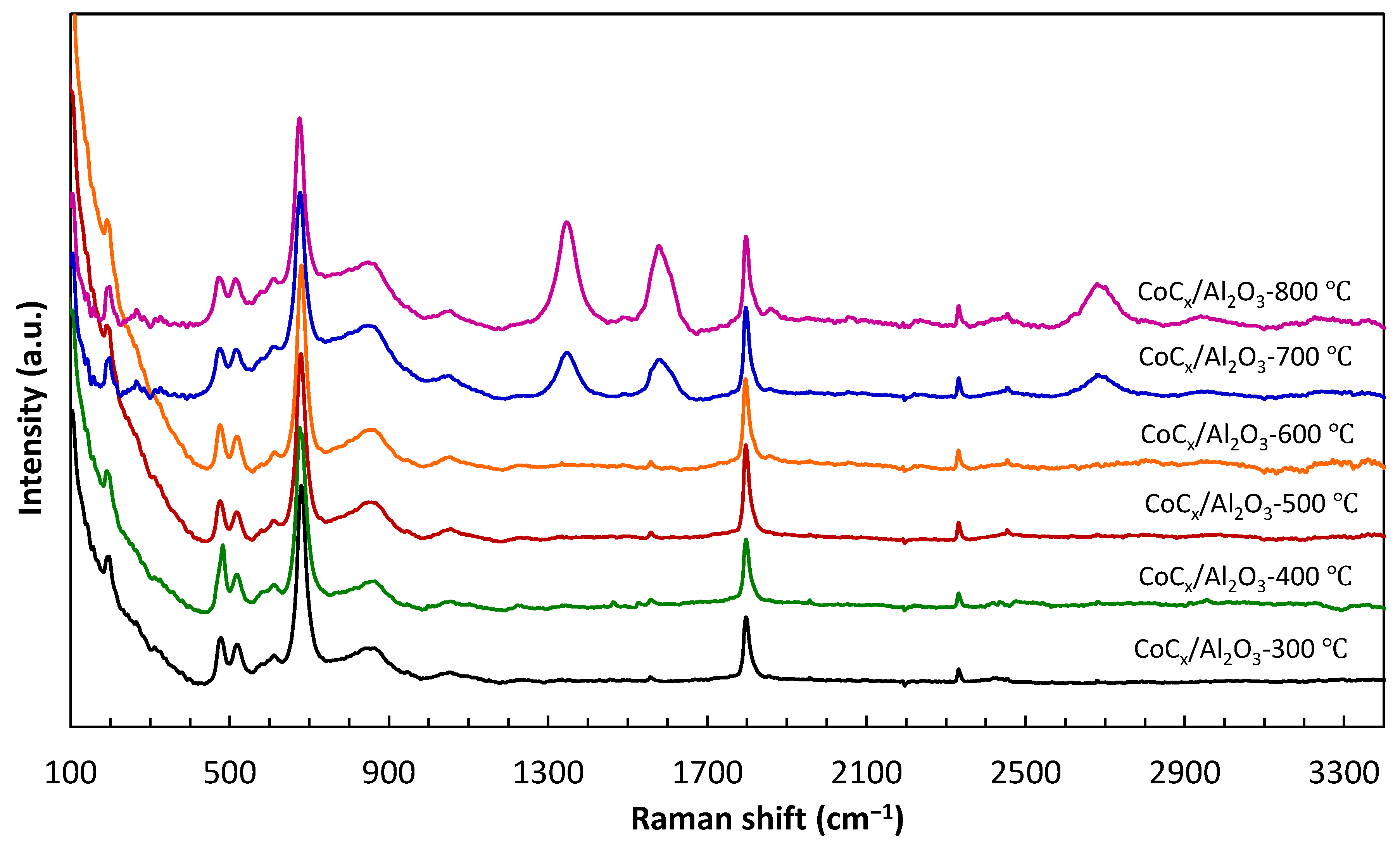 Catalysts 12 01222 g004