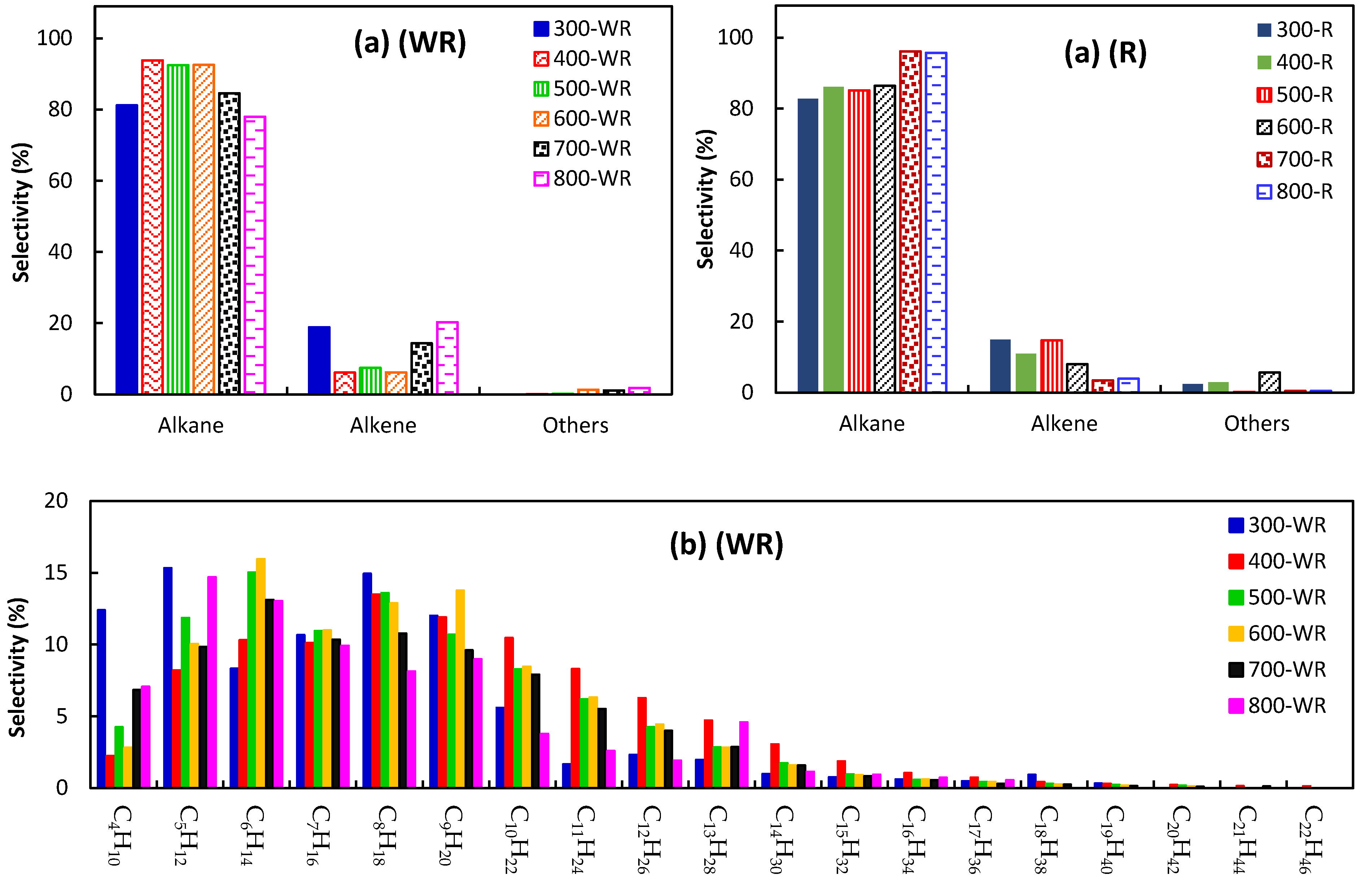 Catalysts 12 01222 g007a