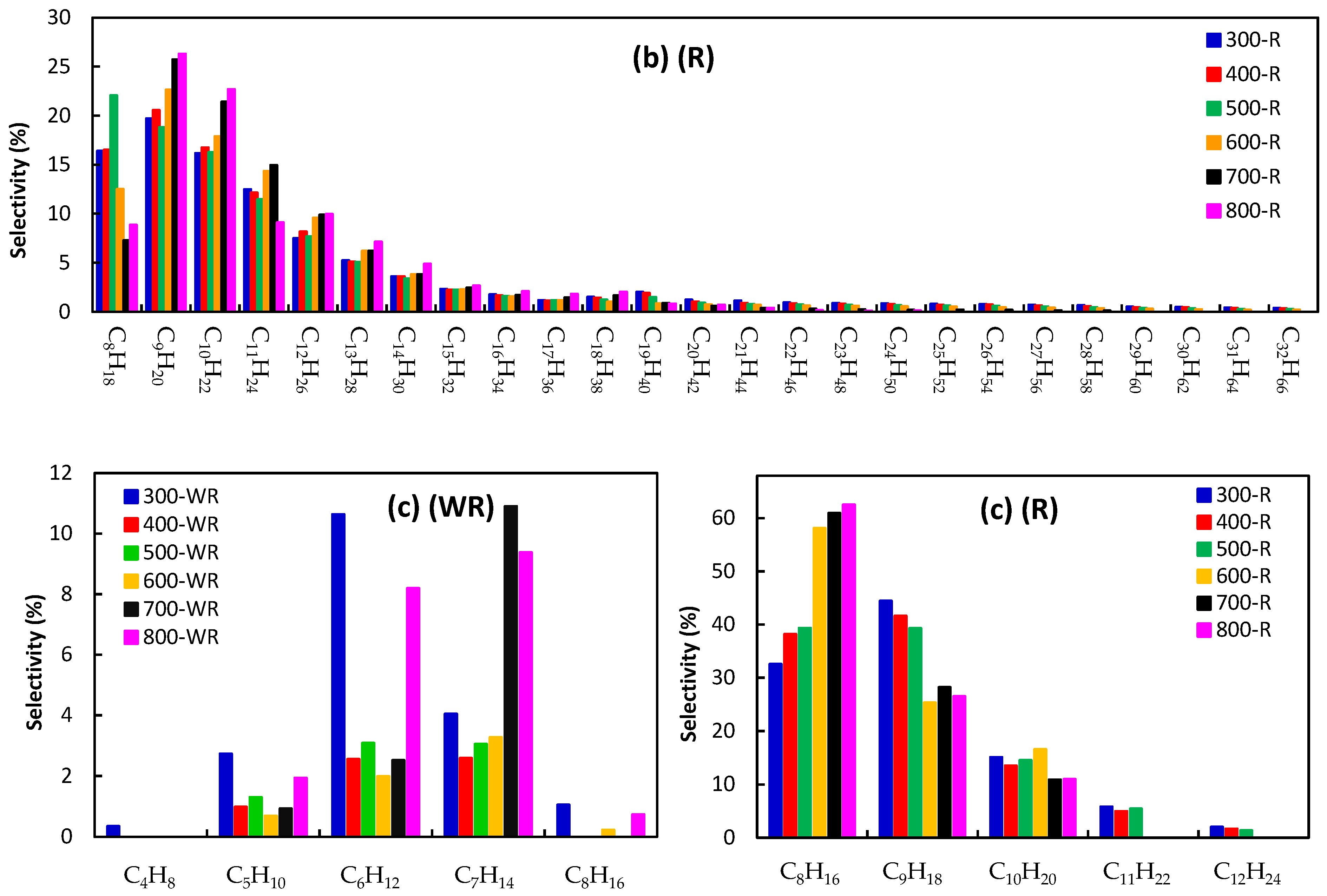 Catalysts 12 01222 g007b