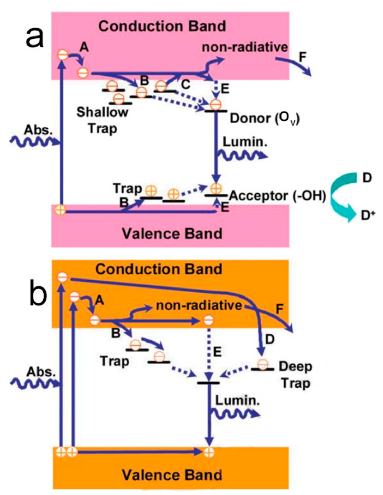 Catalysts 12 01223 g002 Catalysts 12 01223 g002