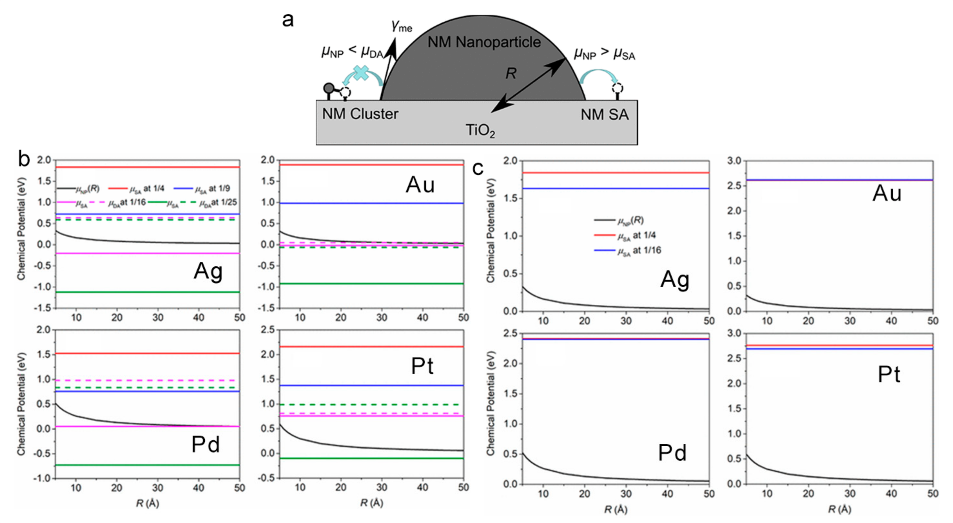 Catalysts 12 01223 g005 Catalysts 12 01223 g005