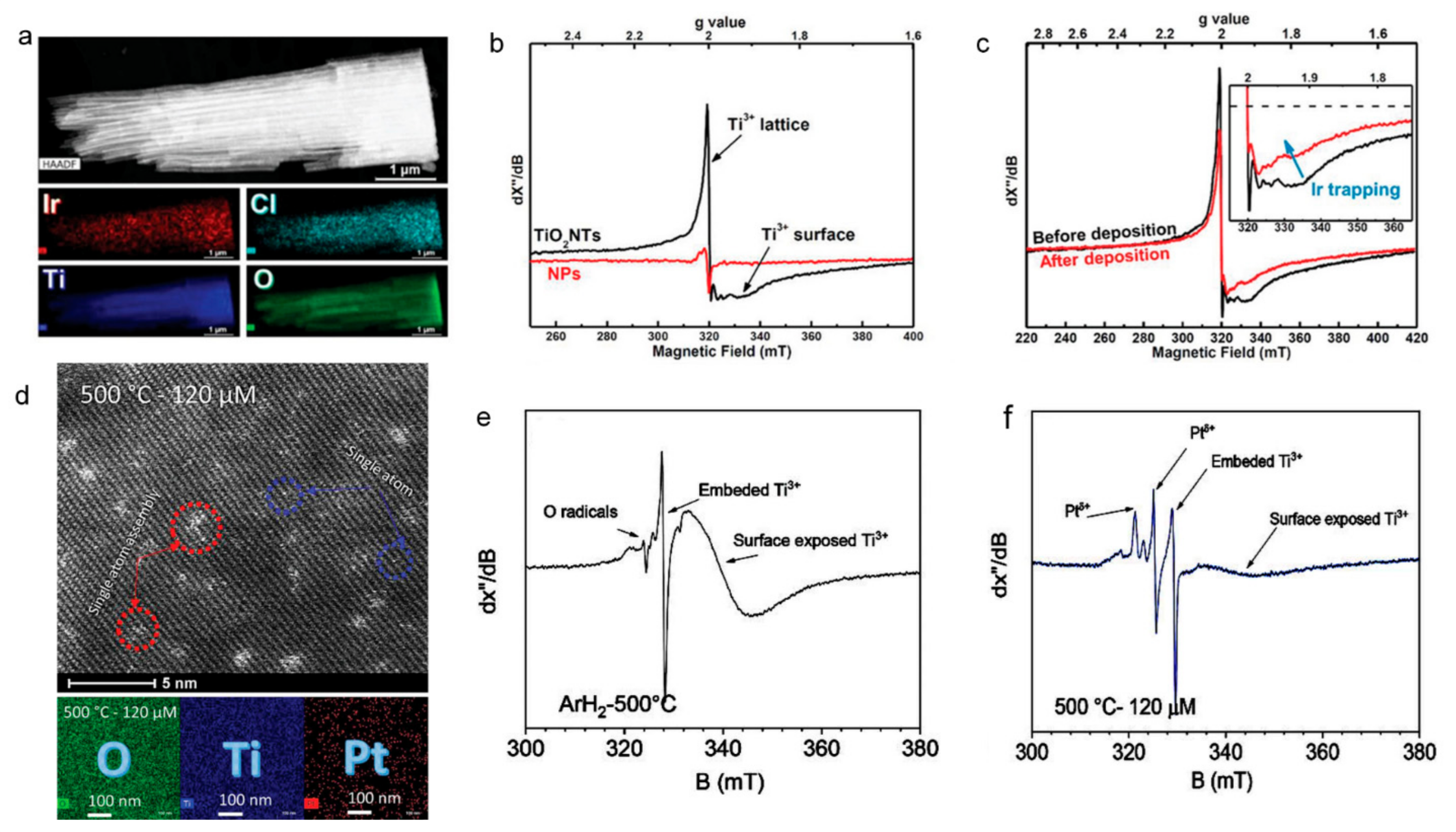 Catalysts 12 01223 g006 Catalysts 12 01223 g006