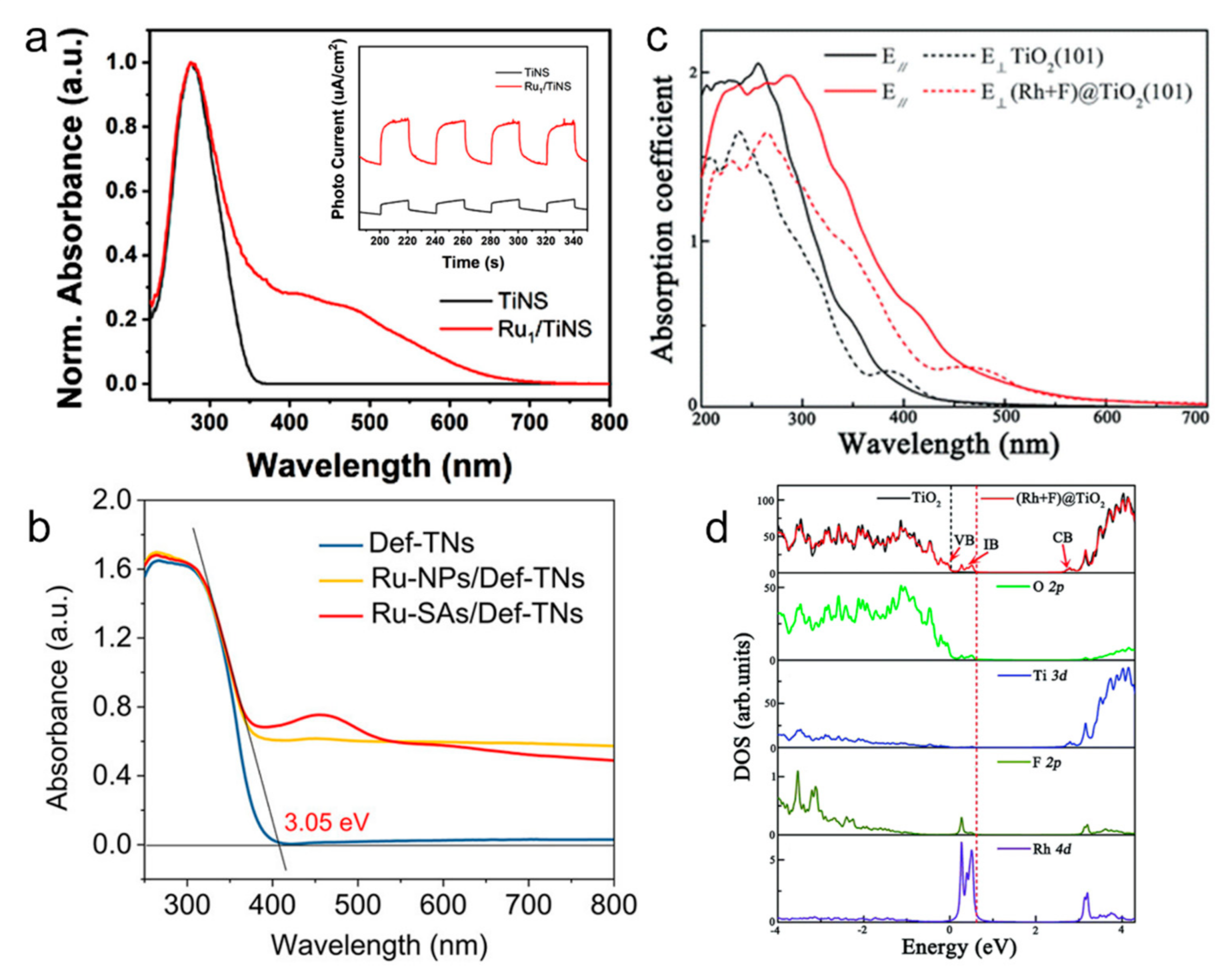 Catalysts 12 01223 g009 Catalysts 12 01223 g009