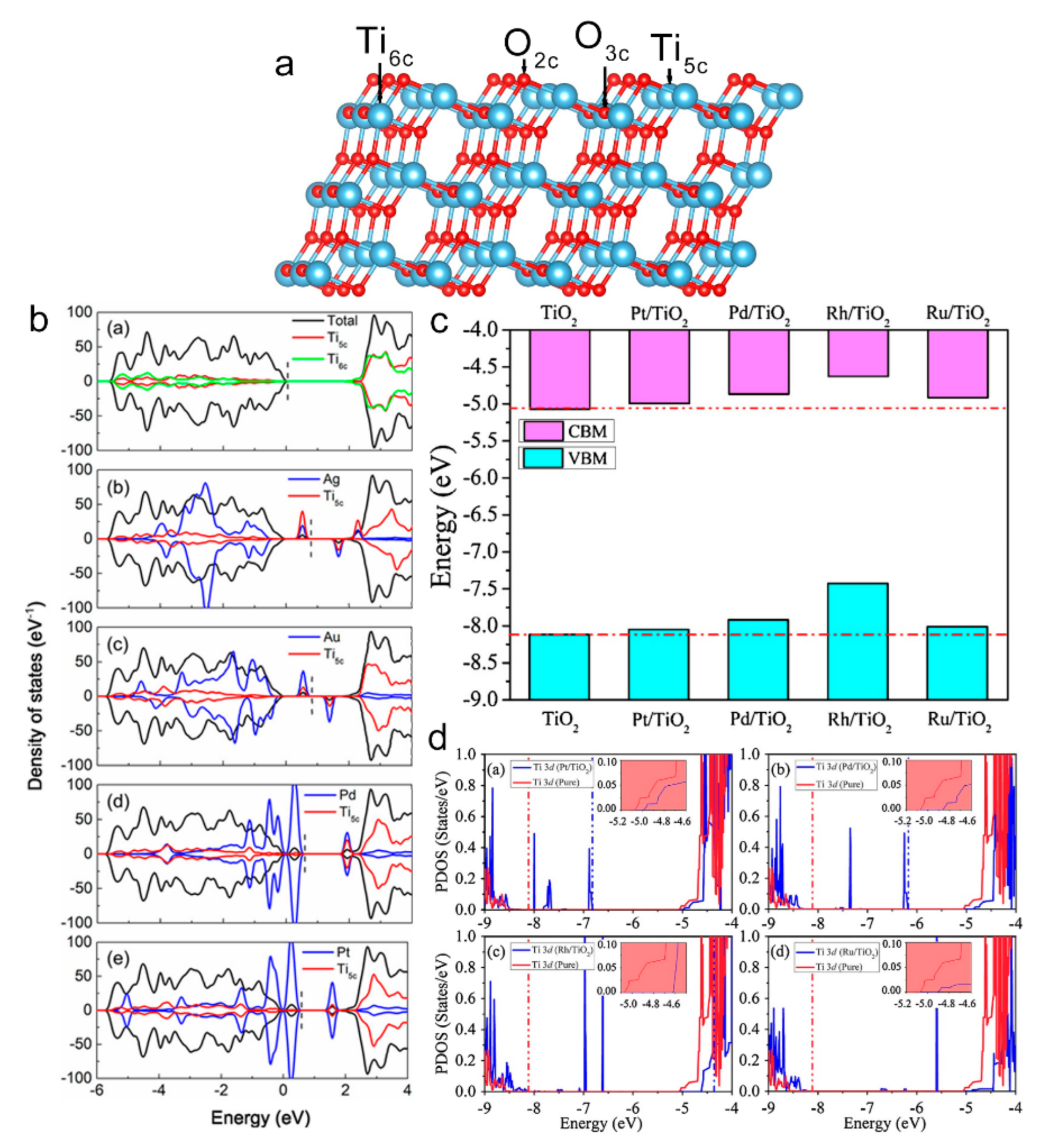 Catalysts 12 01223 g010 Catalysts 12 01223 g010