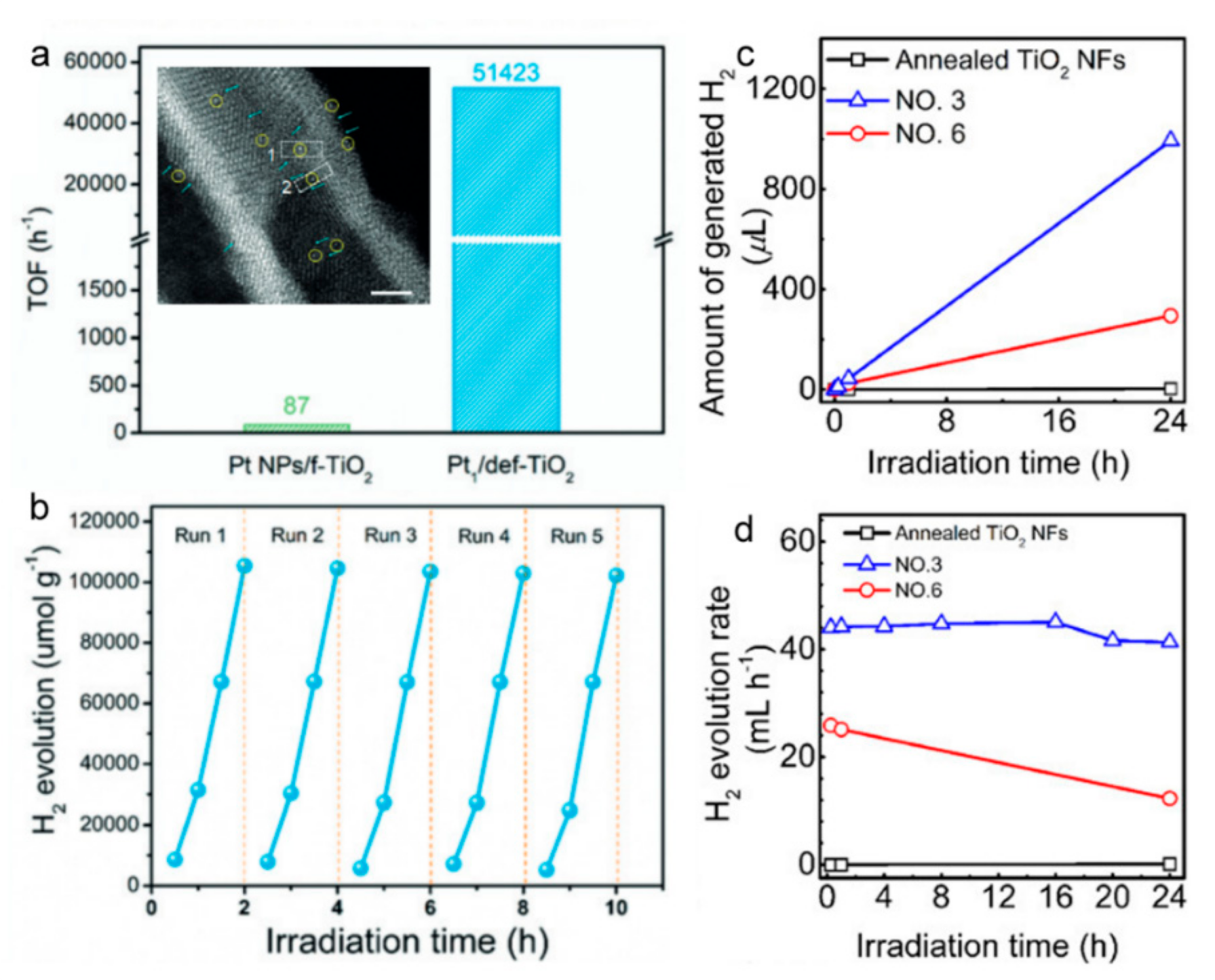 Catalysts 12 01223 g011 Catalysts 12 01223 g011