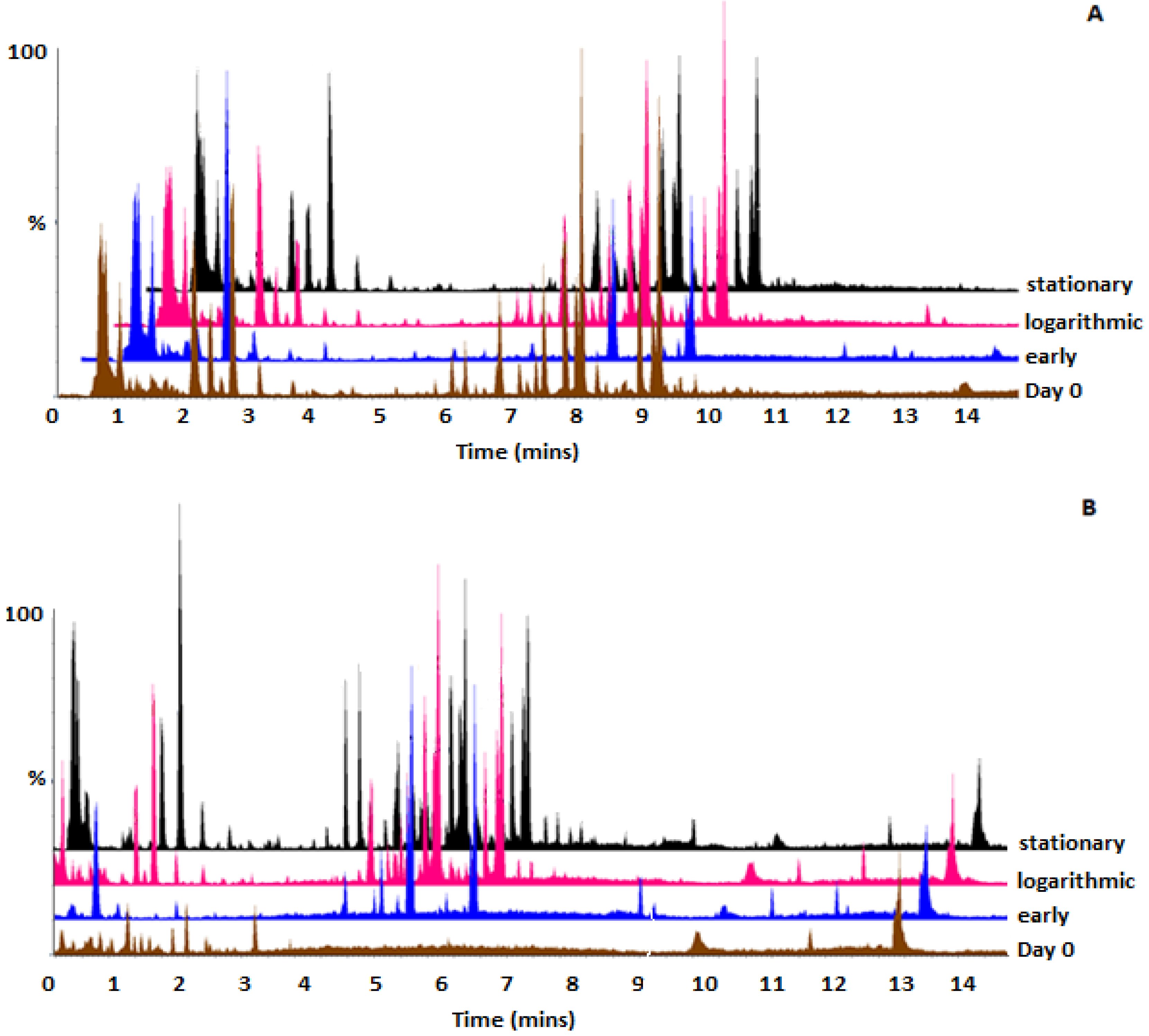 Catalysts 12 01225 g001