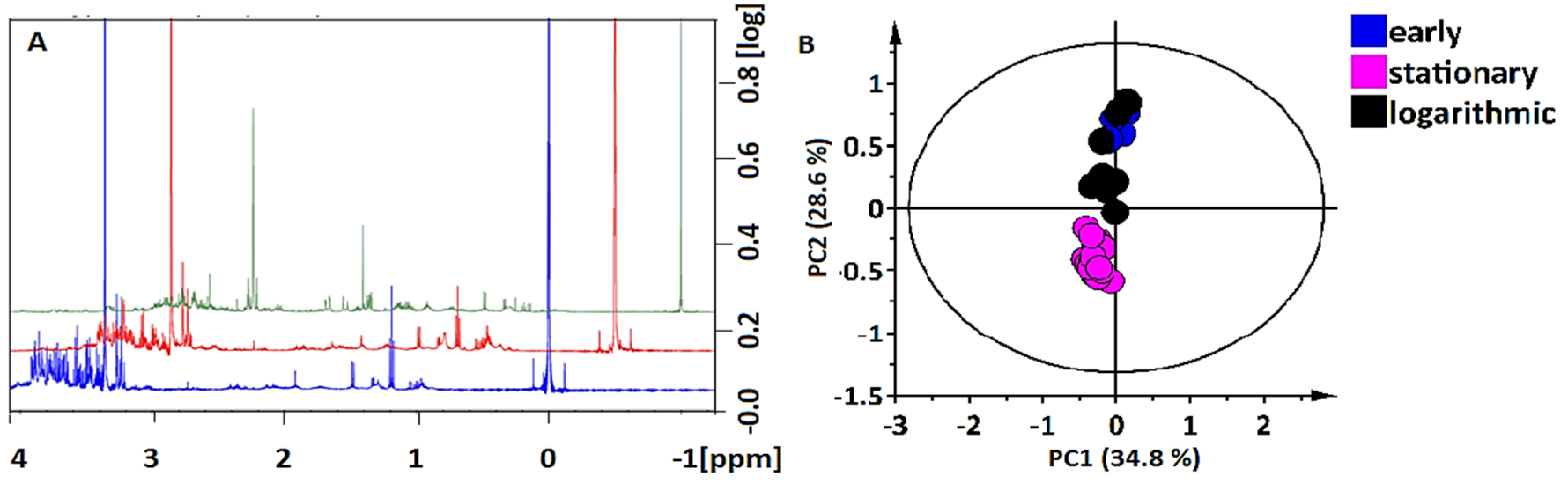 Catalysts 12 01225 g003