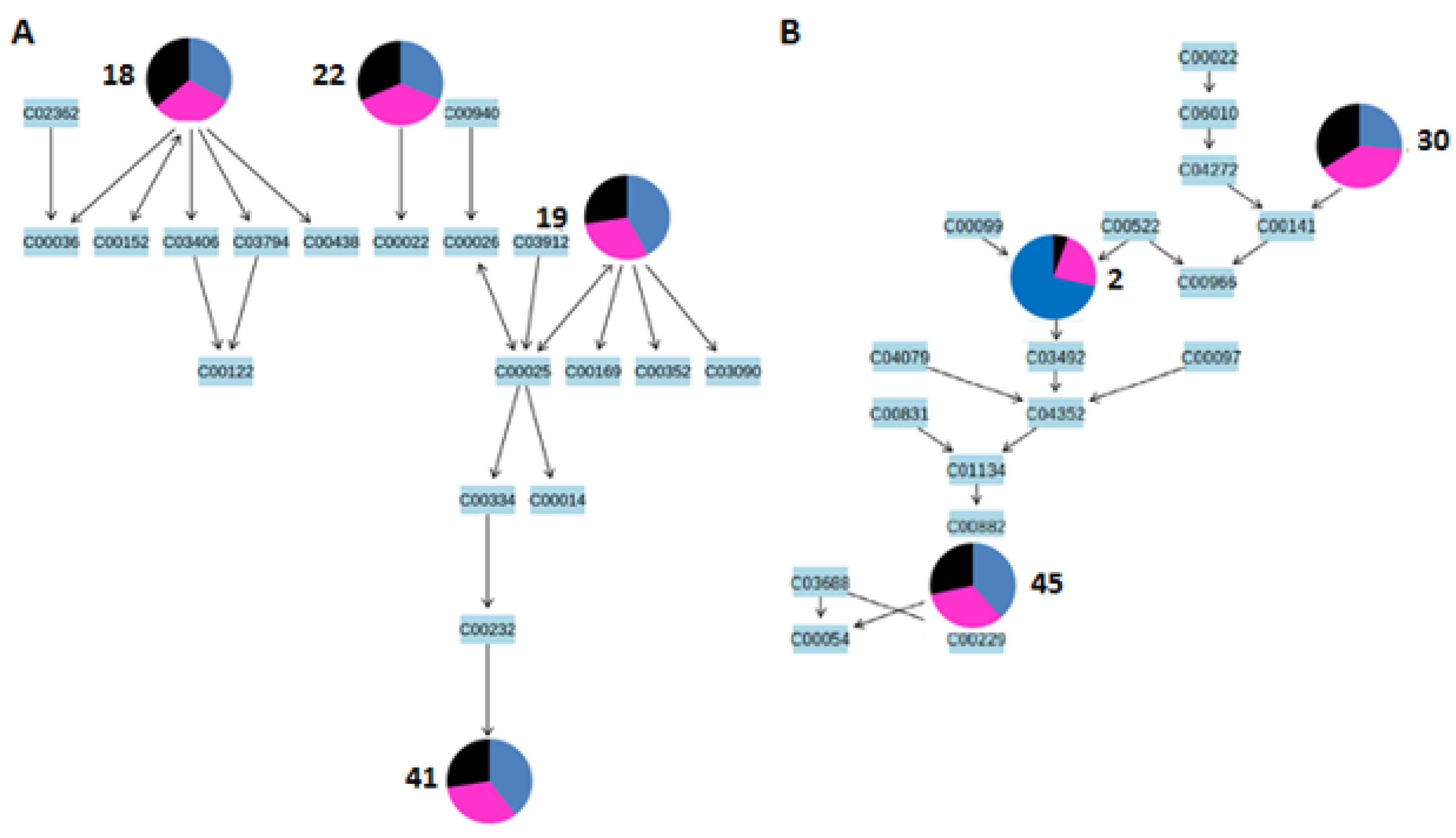 Catalysts 12 01225 g005