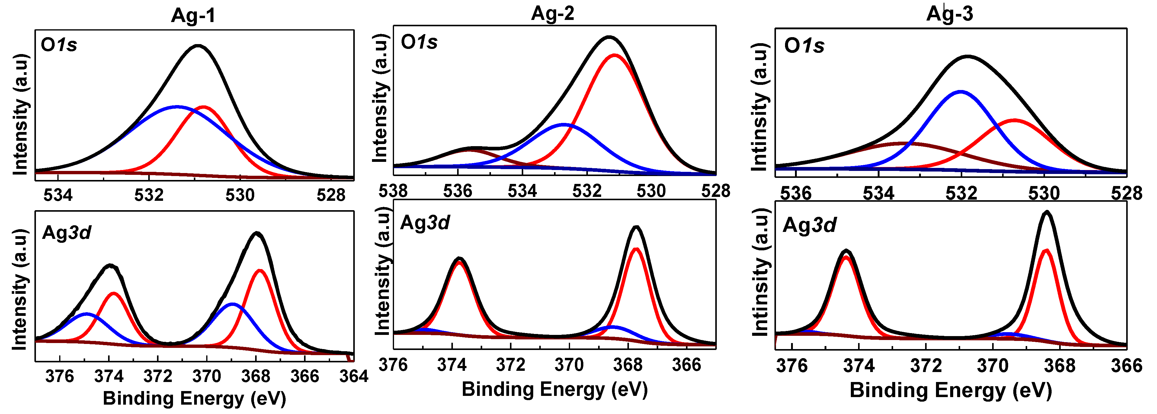 Catalysts 12 01226 g006a