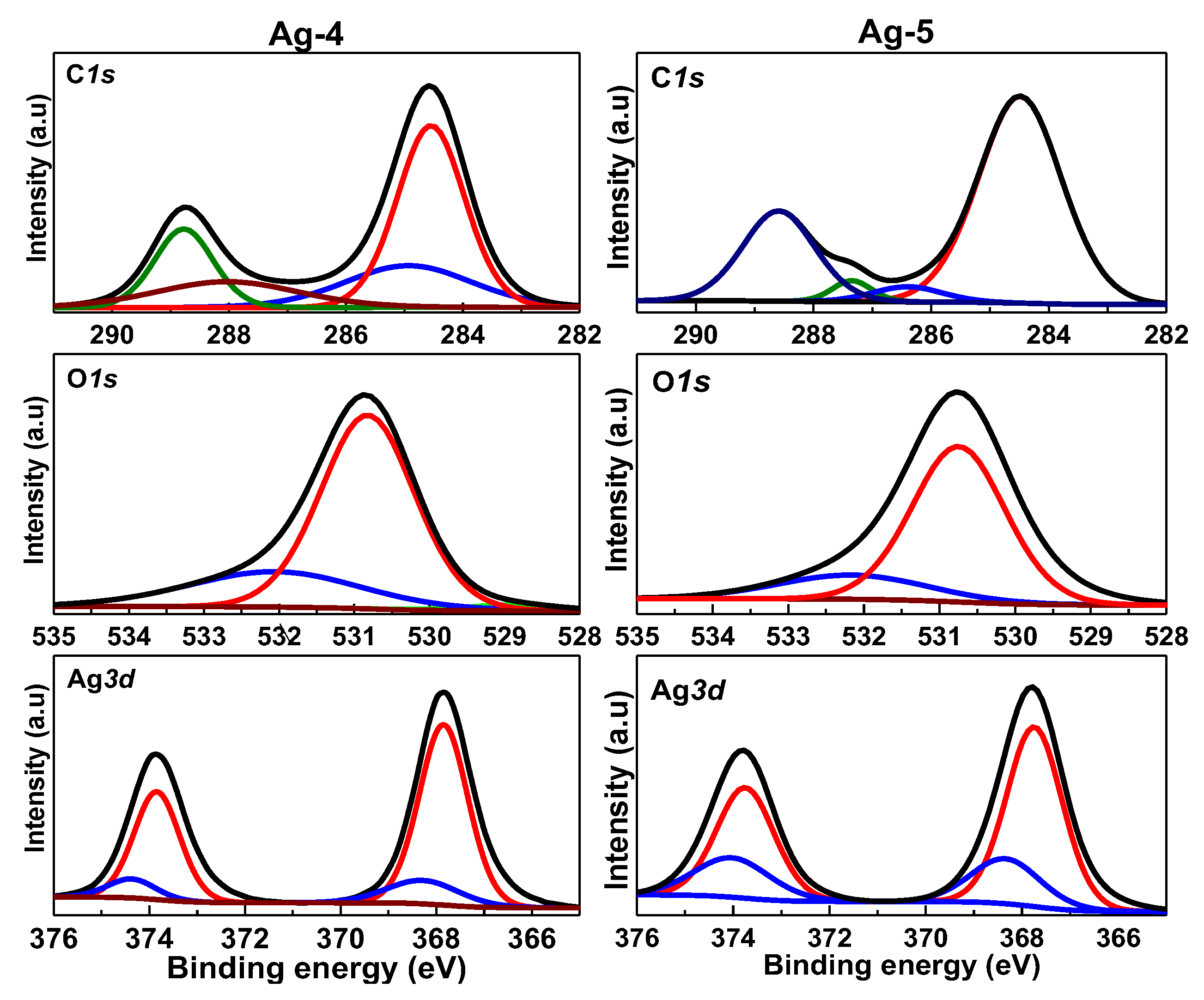 Catalysts 12 01226 g006b