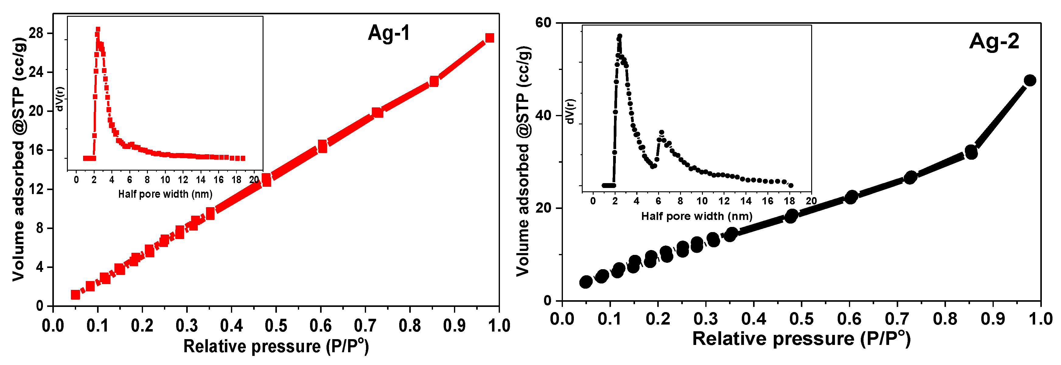 Catalysts 12 01226 g007a