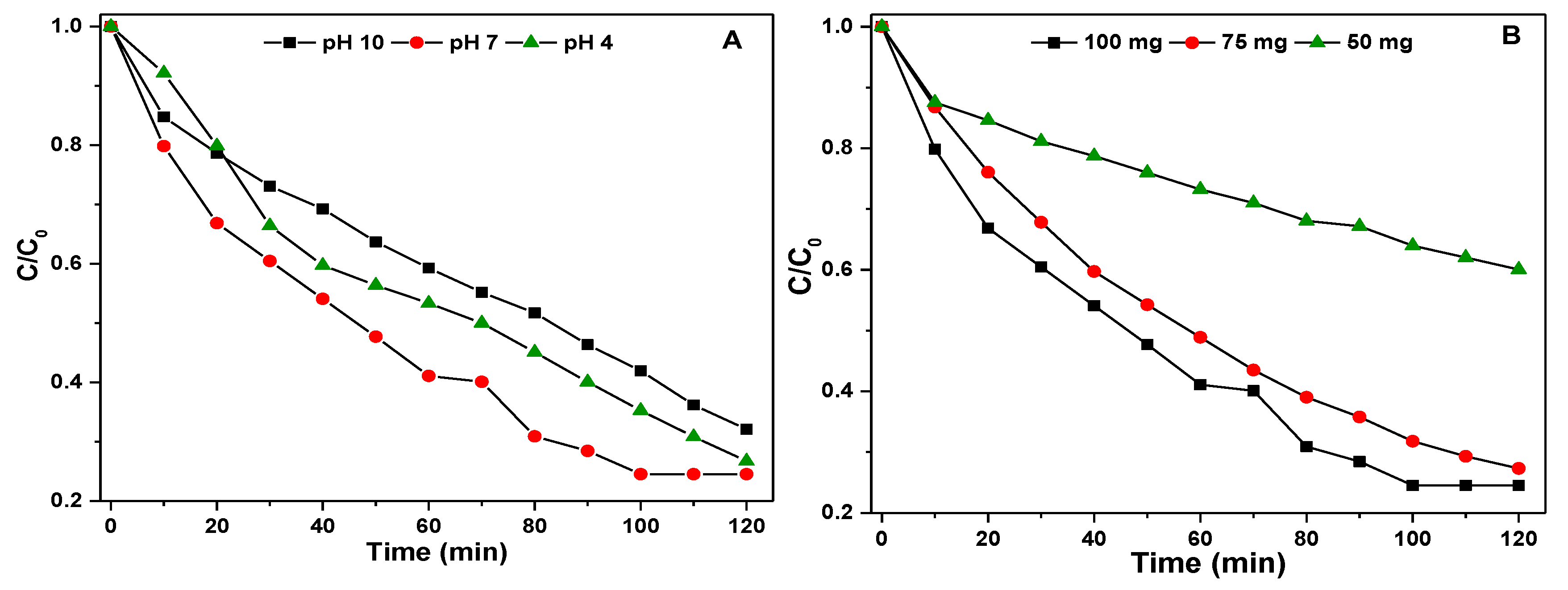 Catalysts 12 01226 g009a