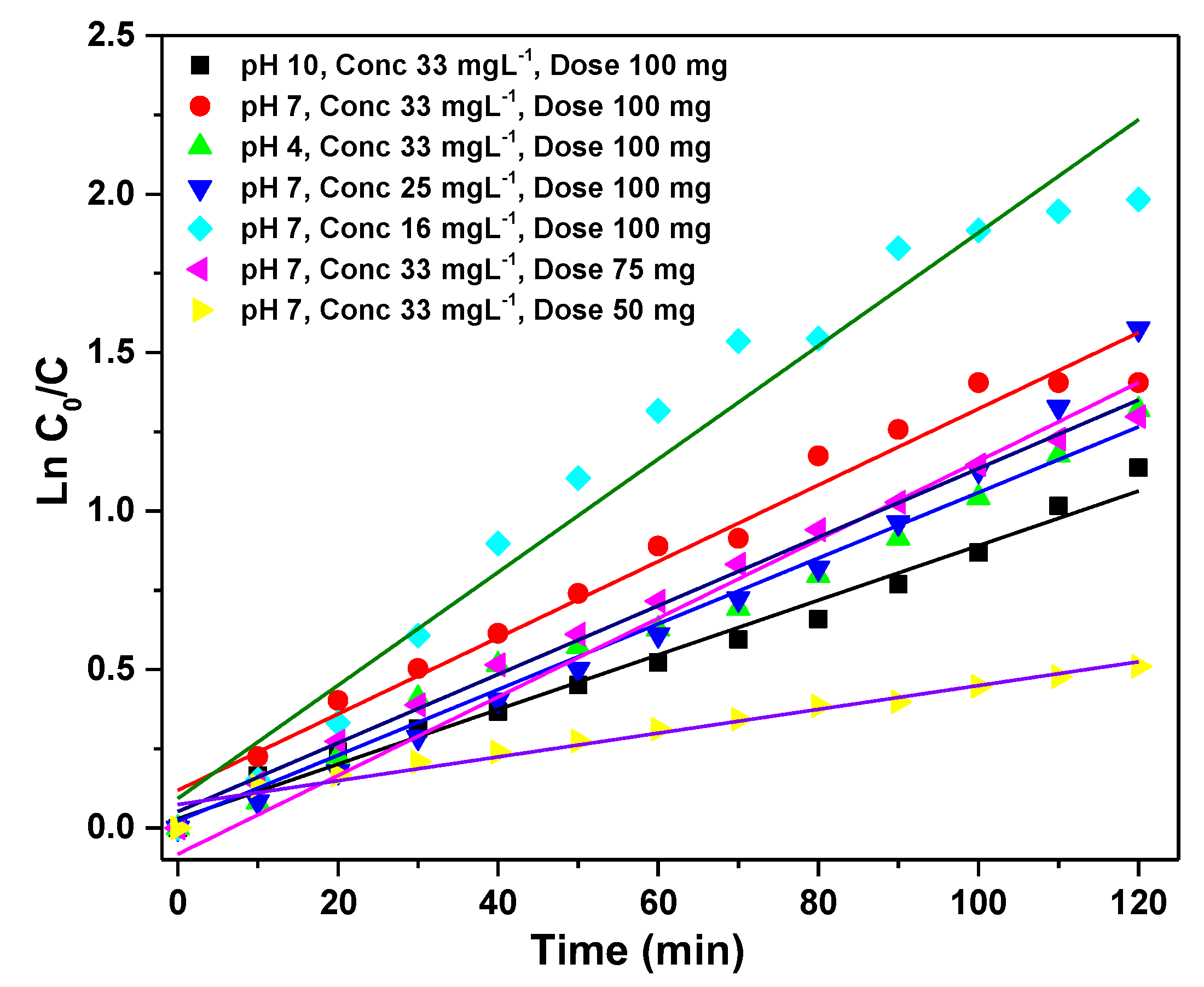 Catalysts 12 01226 g010